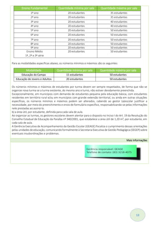 13
Ensino Fundamental Quantidade mínima por sala Quantidade máxima por sala
1º ano 20 estudantes 35 estudantes
2º ano 20 estudantes 35 estudantes
3º ano 20 estudantes 40 estudantes
4ª ano 20 estudantes 40 estudantes
5º ano 20 estudantes 50 estudantes
6º ano 20 estudantes 50 estudantes
7º ano 20 estudantes 50 estudantes
8º ano 20 estudantes 50 estudantes
9º ano 20 estudantes 50 estudantes
Ensino Médio
1ª, 2ª e 3ª série
20 estudantes 50 estudantes
Para as modalidades específicas abaixo, os números mínimos e máximos são os seguintes:
Modalidade Quantidade mínima por sala Quantidade máxima por sala
Educação do Campo 15 estudantes 50 estudantes
Educação de Jovens e Adultos 20 estudantes 50 estudantes
Os números mínimos e máximos de estudantes por turma devem ser sempre respeitados, de forma que não se
organize nova turma se a turma existente, do mesmo ano e turno, não estiver devidamente preenchida.
Excepcionalmente, em municípios com demanda de estudantes pequena pela educação básica, com estudantes
residentes em território rural e/ou em municípios com grande extensão territorial, ou ainda em outras situações
específicas, os números mínimos e máximos podem ser alterados, cabendo ao gestor (a)escolar justificar a
necessidade, por meio do preenchimento e envio de formulário específico, responsabilizando-se pelas informações
nele prestadas ao assiná-lo.
b) a área útil, por estudante, definida para cada sala de aula.
Ao organizar as turmas, os gestores escolares devem atentar para o disposto no Inciso I do Art. 19 da Resolução do
Conselho Estadual de Educação da Paraíba nº 340/2001, que estabelece a área útil de 1,20 m², por estudante, em
cada sala de aula.
A Gerência Executiva de Acompanhamento da Gestão Escolar (GEAGE) fiscaliza o cumprimento dessas orientações
pelas unidades de educação, comunicando formalmente à Secretaria Executiva de Gestão Pedagógica (SEGEP) sobre
eventuais insubordinações e problemas.
Mais Informações
 