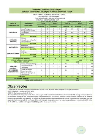 128
MATRIZ CURRICULAR ENSINO FUNDAMENTAL - EJATEC
Eixo Tecnológico: Gestão e Negócio
Curso de Qualificação - Operador de Telemarketing
41 SEMANAS - 204 DIAS LETIVOS - 2017
ÁREAS DE
CONHECIMENTOS
COMPONENTES
CURRICULARES
CARGA HORÁRIA SEMANAL CARGA HORÁRIA ANUAL TOTAL
GERAL
DO
CURSO
Ciclo IV Ciclo V Ciclo IV Ciclo V
Presencial PC Presencial PC Presencial PC Presencial PC
LÍNGUAGENS
Língua Portuguesa 3 3 3 3 123 123 123 123 492
Português Instrumental 1 - 1 - 41 - 41 - 82
Língua Inglesa 1 1 1 1 41 41 41 41 164
Artes 2 - 2 - 82 - 82 - 164
SUBTOTAL 7 4 7 4 287 164 287 164 902
CIÊNCIAS DA
NATUREZA
Ciências 2 1 2 1 82 41 82 41 246
Educação para o Trabalho
e Meio Ambiente
1 - 1 - 41 - 41 -
82
SUBTOTAL 3 1 3 1 123 41 123 41 328
MATEMÁTICA
Matemática 3 2 3 2 123 82 123 82 410
Matemática Financeira 1 - 1 - 41 - 41 - 82
SUBTOTAL 4 2 4 2 164 82 164 82 492
CIÊNCIAS HUMANAS
História 1 1 2 1 41 41 82 41 205
Geografia 2 1 1 1 82 41 41 41 205
SUBTOTAL 3 2 3 2 123 82 123 82 410
TOTAL 17 9 17 9 697 369 697 369 2132
TOTAL DE HORAS SEMANAIS 26 26 - - - - -
TOTAL DE MÓDULOS AULAS ANUAIS - - - - 1066 1066 2132
TOTAL GERAL AULAS 60" - 1600
FORMAÇÃO
ESPECÍFICA -
OPERADOR DE
TELEMARKETING
Técnica de Telemarketing 1 - 1 - 41 - 41 - 82
Comportamento do
Consumidor
1 - - - 41 - - - 41
Ténicas de Vendas
Comportamentais
1 - - - 41 - - - 41
Práticas de Operação de
Telemarketing
- - 2 - - - 82 - 82
SUBTOTAL 3 0 3 0 123 0 123 0 246
TOTAL GERAL AULAS 60" - 185
TOTAL GERAL DO CURSO 60" 1785
Observações
A certificação da Formação Profissional será realizada por uma Escola de Ensino Médio Integrado à Educação Profissional
CICLO VI- Equivale a estudos de 1ª e 2ª Séries
CICLO VII - Equivale a estudos de 3ª Séries
As turmas funcionamde segunda a sexta - feira, comduração de três horas de atividades diárias. Os alunos terão 30% da carga horária,trabalhada
em atividades, ao longo do ano, em quatro Projetos Complementares (PC) ao currículo: Incentivo a Leitura, Trânsito, Gênero e um de temática
comunitária, selecionada com os alunos. Os projetos serão desenvolvidos considerando todas as áreas de conhecimentos, sendo cada área será
responsável pela coordenação de um Projeto. O Plano de Execução dos projetos deverá ser elaborado pela Escola e encaminhado à GRE até o
dia 30 de Março, e a GEEJA pela Regional até 07/04, para fins de acompanhamento.
SECRETARIA DE ESTADO DA EDUCAÇÃO
GERÊNCIA EXECUTIVA DA EDUCAÇÃO DE JOVENS E ADULTOS - GEEJA
 