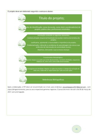21
O projeto deve ser elaborado seguindo a estrutura abaixo:
Após a elaboração, o PIP deve ser encaminhado via e-mail, para endereço: pip.pedagogico2017@gmail.com , com
cópia (obrigatoriamente), para os seus respectivos gerentes regionais. O prazo de envio é de até o dia 06 de março de
2017, sem prorrogação.
 