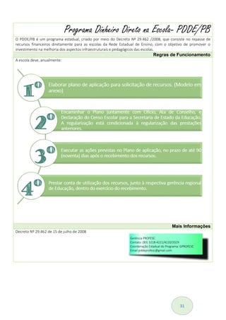 31
Programa Dinheiro Direto na Escola- PDDE/PB
O PDDE/PB é um programa estadual, criado por meio do Decreto Nº 29.462 /2008, que consiste no repasse de
recursos financeiros diretamente para as escolas da Rede Estadual de Ensino, com o objetivo de promover o
investimento na melhoria dos aspectos infraestruturais e pedagógicos das escolas.
Regras de Funcionamento
A escola deve, anualmente:
Mais Informações
Decreto Nº 29.462 de 15 de julho de 2008
 