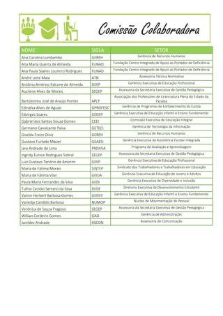 5
NOME SIGLA SETOR
Ana Carolina Lumbambo GEREH Gerência de Recursos Humanos
Ana Maria Guerra de Almeida FUNAD Fundação Centro Integrado de Apoio ao Portador de Deficiência
Ana Paula Soares Loureiro Rodrigues FUNAD Fundação Centro Integrado de Apoio ao Portador de Deficiência
André Leite Maia ATN Assessoria Técnica Normativa
Antônio Américo Falcone de Almeida GEEP Gerência Executiva de Educação Profissional
Aucilene Alves de Morais SEGEP Assessoria da Secretaria Executiva de Gestão Pedagógica
Bartolomeu José de Araújo Pontes APLP
Associação dos Professores de Licenciatura Plena do Estado da
Paraíba
Edinalva Alves de Aguiar GPROFESC Gerência de Programas de Fortalecimento da Escola
Edvirges Soares GEEIEF Gerência Executiva de Educação Infantil e Ensino Fundamental
Gabriel dos Santos Souza Gomes CEEI Comissão Executiva de Educação Integral
Germano Cavalcante Paiva GETECI Gerência de Tecnologia da Informação
Giselda Freire Diniz GEREH Gerência de Recursos Humanos
Gustavo Furtado Maciel GEAESI Gerência Executiva da Assistência Escolar Integrada
Iara Andrade de Lima PROAVA Programa de Avaliação e Aprendizagem
Ingridy Eunice Rodrigues Sobral SEGEP Assessoria da Secretaria Executiva de Gestão Pedagógica
Luiz Gustavo Tenório de Amorim GEEP Gerência Executiva de Educação Profissional
Maria de Fátima Morais SINTEP Sindicato dos Trabalhadores e Trabalhadoras em Educação
Maria de Fátima Vilar GEEJA Gerência Executiva de Educação de Jovens e Adultos
Paula Maria Fernandes da Silva GEDI Gerência Executiva de Diversidade e Inclusão
Tulhio Cezidio Serrano da Silva DEDE Diretoria Executiva de Desenvolvimento Estudantil
Valmir Herbert Barbosa Gomes GEEIEF Gerência Executiva de Educação Infantil e Ensino Fundamental
Vanedja Candido Barbosa NUMOP Núcleo de Movimentação de Pessoal
Verônica de Souza Fragoso SEGEP Assessoria da Secretaria Executiva de Gestão Pedagógica
Willian Cordeiro Gomes GAD Gerência de Administração
Janildes Andrade ASCON Assessoria de Comunicação
Comissão Colaboradora
 