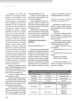 Diretrizes SBD 2009




     O diagnóstico das formas mais               mam lesão neurológica, tais como:                 conversora de angiotensina (IECAs), não
frequentes de neuropatia diabética                    • avaliação de neurocondução, espe-          tem efeitos benéficos bem confirmados.
baseia-se na caracterização do qua-              cialmente em membros inferiores, ou tes-
dro clínico com os sintomas e sinais             tes sensoriais quantitativos;                     Tratamento dos sintomas e sinais da
clínicos mais típicos e na realização de              • testes da regulação autonômica car-        neuropatia sensório-motora (D)48,49
testes neurológicos. As principais ma-           diovascular: medidas do intervalo entre
nifestações clínicas de comprometi-              duas ondas R, manobra de Valsalva, teste              Especialmente em relação à dor neu-
mento somático são de dormência ou               postural passivo, arritmia sinusal respirató-     ropática, as principais opções terapêuticas
queimação em membros inferiores,                 ria e esforço isométrico;                         para as parestesias e dores da neuropatia
formigamento, pontadas, choques,                      • cintilografia com metaiodobenzilgua-       diabética são:
agulhadas em pernas e pés, descon-               nidina e tomografia por emissão de pósi-              – acupuntura;
forto ou dor ao toque de lençóis e               trons (positron emission tomography [PET])            – medicamentos antidepressivos tricí-
cobertores, queixas de diminuição ou             com 11-c-hidroxiefedrina: medidas diretas         clicos: amitriptilina (25 a 150 mg), imipra-
perda de sensibilidade tátil, térmica            da integridade simpática cardíaca.                mina (25 a 150 mg) e nortriptilina (10 a 150
ou dolorosa. Ainda que a predomi-                                                                  mg) por via oral/dia;
nância de sintomas e sinais se localize          Tratamento da neuropatia                              – medicamentos anticonvulsivantes:
nos membros inferiores, os membros               diabética                                         carbamazepina (200 a 800 mg) e gabapen-
superiores (mãos e braços) podem                                                                   tina (900 a 1.800 mg) por via oral/dia;
também ser afetados. É importante                Controle metabólico (A)12,14,47                       – neuroléptico – flufenazina (1 a 6 mg,
destacar que a ausência de sintomas                                                                por via oral/dia);
e sinais de parestesia anteriormente                 Sem dúvida, o bom controle metabólico             – capsaicina (0,075%) em creme – uso
mencionada não exclui a neuropatia,              do diabetes é o principal fator preventivo da     tópico;
pois alguns pacientes evoluem direto             neuropatia, tanto inibindo o aparecimento             – mexiletina (300 a 400 mg, por via
para a perda total de sensibilidade. Os          de lesões como sua intensidade e exten-           oral/dia);
testes neurológicos básicos envolvem             são. Alguns estudos (p. ex., DCCT) também             – clonidina (0,1 a 0,3 mg/dia);
a avaliação de sensibilidade, pesquisa           sugerem que o bom controle metabólico                 – duloxetina (60 a 120 mg/dia).
de reflexos tendinosos e medidas de              pode melhorar a neuropatia já estabelecida.
pressão arterial (deitado e em pé) e             Além disso, a indicação de outras medidas            Os medicamentos utilizados no tra-
frequência cardíaca (A)26-46:                    terapêuticas, como o uso de inibidores da         tamento da neuropatia sensório-motora
     – avaliação de sensibilidades dolorosa      aldose redutase ou inibidores da enzima           encontram-se na tabela 1.
(palito ou agulha), tátil (algodão ou mono-
filamento de Semmes-Weinstein 5.07 – 10
g), térmica (quente/frio) e vibratória (diapa-
                                                          Tabela 1. Drogas para tratamento da neuropatia sensório-motora
são de 128 Hz ou bioestesiômetro);
     – pesquisa de reflexos tendinosos           Drogas antidepressivas                 Dose/dia                      Nome comercial

(aquileu, patelar e tricipital);                       Amitriptilina                  25 a 150 mg                    Thyptanol Amitryl®
     – medida de pressão arterial sistêmica
                                                       Imipramina                     25 a 150 mg                      Tofranil Imipra®
em posições deitada e ortostática (hipo-
                                                       Nortriptilina                   10 150 mg                          Pamelor®
tensão postural: queda da pressão arterial
sistólica superior a 20 mmHg um minuto                                            Drogas anticonvulsivantes
após assumir posição ortostática);                                                                                    Carbamazepina®
     – frequência cardíaca de repouso: su-           Carbamazepina                   200 a 800 mg                        Tegretol®
                                                                                                                        Tegretol CR®
gestiva de disautonomia cardiovascular
quando valor estiver acima de 100 bpm.                                                                                  Neurontin ®
Outros testes neurológicos mais comple-                Gabapentina                  900 a 1.800 mg                     Gabapentina®
                                                                                                                        Progresse®
xos e de difícil realização rotineira confir-

130
 