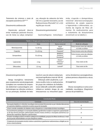 2009    Diretrizes SBD




Tratamento dos sintomas e sinais de               vas, elevação da cabeceira do leito                 mida, cisaprida e domperidona;
neuropatia autonômica (D)48,50-54                 (30 cm) e, quando necessário, uso de                intestinal (diarreia/constipação):
                                                  fludrocortisona (Florinefe®) 0,1 a 0,4              antibiótico de amplo espectro
Disautonomia cardiovascular                       mg/dia por via oral.                                e loperamida e difenoxilato; au-
                                                                                                      mento da ingesta de fibra ali-
   Hipotensão postural: deve-se                   Disautonomia gastrointestinal                       mentar. Os medicamentos para
evitar mudanças posturais bruscas,                                                                    o tratamento da disautonomia
uso de meias ou calças compressi-                      Gastresofagiana: metoclopra-                   encontram-se na tabela 2.


                                  Tabela 2. Drogas para tratamento da disautonomia gastrointestinal
                                                    Dose                           Nome comercial                     Modo de utilização
                                                                                         Plasil®               Trinta minutos antes das refeições
         Metoclopramida                           5 a 20 mg                                                            e à noite, ao deitar
                                                                                       Digeplus®
             Cisaprida                           10 a 20 mg                            Prepulsid®              Trinta minutos antes das refeições
                                                                                      Motilium®
                                                                                                               Trinta minutos antes das refeições
          Domperidona                            10 a 20 mg                           Peridona®
                                                                                                                       e à noite, ao deitar
                                                                                      Domperol®
                                                                                       Drasec®
           Loperamida                               2 mg                              Enterosec®                       Duas vezes ao dia
                                                                                       Imosec®
           Difenoxilato                            2,5 mg                               Lomotil®                       Duas vezes ao dia




Disautonomia geniturinária                        necol em caso de volume residual pós-               verina, fentolamina e prostaglandinas),
                                                  miccional significativo (mais de 100 ml).           prótese peniana e dispositivos a vácuo.
   Bexiga neurogênica: treinamento                    Disfunção erétil: atualmente, a pri-
para esvaziamento vesical programado              meira escolha inclui os medicamentos                Pé diabético
(completo com manobras de compres-                do grupo dos inibidores da fosfodies-
são abdominal e autosondagem); anti-              terase (sildenafil, vardenafil e tadalafil).           Úlceras neuropáticas e outras anor-
bioticoterapia nas infecções urinárias e          Utilizam-se também drogas de uso                    malidades neurológicas (Diagnóstico
na sua prevenção, cloridrato de beta-             intracavernoso ou intrauretral (papa-               precoce do pé diabético).



                                                               Conclusões finais
                                                Conclusão                                                          Grau de recomendação
 Neuropatia diabética é o distúrbio neurológico demonstrável clinicamente ou por métodos laboratoriais
 em pacientes diabéticos, excluindo-se outras causas de neuropatia                                                            A
 O bom controle metabólico do diabetes reduz a frequência e a intensidade da lesão neurológica                                A
 O acometimento patológico na neuropatia diabética geralmente é amplo no organismo, apresentando-
 se de duas formas principais: polineuropatia sensório-motora simétrica e neuropatia autonômica (car-                         A
 diovascular, respiratória, digestiva e geniturinária)
 Os testes neurológicos básicos envolvem avaliação de sensibilidade, pesquisa de reflexos tendinosos e medi-
                                                                                                                              A
 das de pressão arterial (deitado e em pé) e frequência cardíaca
 O tratamento da neuropatia sensório-motora e autonômica é geralmente medicamentoso e dirigido aos sin-
                                                                                                                              D
 tomas e sinais da doença



                                                                                                                                            131
 