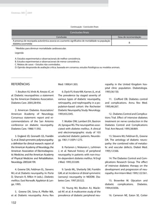 Diretrizes SBD 2009




                                                             Continuação - Conclusões finais

                                                             Conclusões finais
                                                Conclusão                                                  Grau de recomendação
 A presença de neuropatia autonômica associa-se a aumento significativo de mortalidade na população
 diabética acometida                                                                                                 B

    *Medidas para diminuir mortalidade cardiovascular.
   Legenda

   A. Estudos experimentais e observacionais de melhor consistência.
   B. Estudos experimentais e observacionais de menor consistência.
   C. Relatos de casos – Estudos não controlados.
   D. Opinião desprovida de avaliação crítica, baseada em consenso, estudos fisiológicos ou modelos animais.




Referências                                      Med. 1990;41:303.                             ropathy in the United Kingdom hos-
                                                                                               pital clinic population. Diabetologia.
     1. Boulton AJ, Vinik AI, Arezzo JC, et          6. Dyck PJ, Kratz KM, Karnes JL, et al.   1993;36:150.
al. Diabetic neuropathies: a statement           The prevalence by staged severity of
by the American Diabetes Association.            various types of diabetic neuropathy,            11. Crofford OB. Diabetes control
Diabetes Care. 2005;28:956.                      retinopathy, and nephropathy in a po-         and complications. Annu Rev Med.
                                                 pulation-based cohort: the Rochester          1995;46:267.
   2. American Diabetes Association/             Diabetic Neuropathy Study. Neurology.
American Academy of Neurology.                   1993;43:2345.                                     12. Diabetes Control and Complica-
Consensus statement: report and re-                                                            tions Trial. Effect of intensive diabetes
commendations of the San Antonio                     7. Mulder DW, Lambert EH, Bastron         treatment on nerve conduction in the
conference on diabetic neuropathy.               JA, Sprague RG. The neuropathies asso-        Diabetes Control and Complications
Diabetes Care. 1988;11:592.                      ciated with diabetes mellitus. A clinical     Trial. Ann Neurol. 1995;38:869.
                                                 and electromyographic study of 103
    3. England JD, Gronseth GS, Franklin         unselected diabetic patients. Neurolo-            13. Stevens MJ, Feldman EL, Greene
G, et al. Distal symmetric polyneuropathy:       gy. 1961;11(4)Pt 1:275.                       DA. The aetiology of diabetic neuro-
a definition for clinical research: report of                                                  pathy: the combined roles of metabo-
the American Academy of Neurology, the               8. Partanen J, Niskanen L, Lehtinen       lic and vascular defects. Diabet Med.
American Association of Electrodiagnos-          J, et al. Natural history of peripheral       1995;12:566.
tic Medicine, and the American Academy           neuropathy in patients with non-insu-
of Physical Medicine and Rehabilitation.         lin-dependent diabetes mellitus. N Engl           14. The Diabetes Control and Com-
Neurology. 2005;64:199.                          J Med. 1995;333:89.                           plications Research Group. The effect
                                                                                               of intensive diabetes therapy on the
    4. Greene DA, Feldman EL, Stevens               9. Sands ML, Shetterly SM, Franklin        development and progression of neu-
MJ, et al. Diabetic neuropathy. In: Porte        GM, et al. Incidence of distal symmetric      ropathy. Ann Intern Med. 1995;122:561.
D, Sherwin R, Rifkin H (eds.). Diabetes          (sensory) neuropathy in NIDDM. Dia-
mellitus. East Norwalk: Appleton & Lan-          betes Care. 1997;20:322.                         15. Brownlee M. Glycation and
ge, 1995.                                                                                      diabetic complications. Diabetes.
                                                    10. Young MJ, Boulton AJ, Macle-           1994;43:836.
   5. Greene DA, Sima A, Pfeifer MA,             od AF, et al. A multicentre study of the
et al. Diabetic neuropathy. Annu Rev             prevalence of diabetic peripheral neu-           16. Cameron NE, Eaton SE, Cotter

132
 