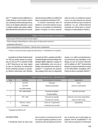 2009    Diretrizes SBD




ções1,5,35,49. Análises da Suécia (utilizando-se o   vado de ulceração é efetiva se a incidência de   zados de modo a se estabelecer, gradual-
modelo Markov) e outros estudos mostram              úlcera e amputação for reduzida em 25%51.        mente, uma rede integrada para atender
que a prevenção intensiva (educação do pa-               O Consenso Internacional sobre Pé            portadores de DM com graus variados de
ciente, uso de calçados adequados e acesso           Diabético1 recomenda implantar serviços          problemas nos pés, preferencialmente
a cuidados regulares pela equipe multipro-           básicos na comunidade, de ambulatórios           conduzida por clínicos-gerais e endocri-
fissional) destinada a pacientes com risco ele-      ligados a hospitais ou centros especiali-        nologistas ou diabetologistas (Tabela 2).


                                                 Tabela 2 - Níveis de abordagem ao pé diabético
 Clínico-geral, enfermeiro, auxiliar de enfermagem*
 Endocrinologista, diabetologista ou clínico-geral, cirurgião-geral, vascular ou
 ortopedista, enfermeiro**
 Centro especializado em pé diabético – Nível de maior complexidade

    * Postos ou centros de saúde, equipes de ações básicas; ** Ambulatórios em hospitais.



    A experiência do Distrito Federal, iniciada      da Saúde (até 2001) e apoiados pela SBD e        visando a um melhor acompanhamento e
em 1992, que rendeu redução nas amputa-              Sociedade Brasileira de Endocrinologia e Me-     encaminhamento para especialistas. A clas-
ções em torno de 77% no período de 2000              tabologia (SBEM), ratificando a atuação em       sificação do risco do Consenso Internacio-
a 200152 disseminou-se por várias regiões            equipe multidisciplinar como uma das es-         nal1 foi validada em 200156. Recentemente,
do país, em decorrência de treinamentos              tratégias mais importantes para reduzir am-      efetuaram-se pequenas alterações com base
formais (workshops baseados na experiên-             putações53-55. O seguimento dos pacientes,       na PSP, deformidades neuropáticas, DAP e
cia britânica) patrocinados pelo Ministério          após avaliação clínica, deve ser categorizada    histórico de úlcera e amputação (Tabela 3)43.


                                                Tabela 3. Classificação do risco – ADA-AACE 2008*
     Risco                    Definição                          Recomendação de tratamento                            Seguimento
       0                       Sem PSP                                      Educação                                       Anual
                              Sem DAP                                 Calçados apropriados                        (clínico ou especialista)
                         Sem deformidades
       1                 PSP + deformidades                           Prescrição de calçados                       Cada três a seis meses
                                                                        Cirurgia profilática
       2                      PSP + DAP                               Prescrição de calçados               Cada três a seis meses (especialista)
                                                                      Consulta com vascular                       Cada um a dois meses
       3                  Histórico + úlcera                        Como em 1, seguimento                              (especialista)
                             Amputação                              combinado com vascular


    * Adaptada da referência 43.



Úlcera ativa                                         deve se pautar no reconhecimento do fa-          ção, se presente, que se pode aplicar em
                                                     tor causal: neuropática, isquêmica ou neu-       qualquer nível de complexidade1,35,49. Há
    A classificação básica da úlcera ativa           roisquêmica, além do diagnóstico de infec-       vários sistemas propostos de classificação

                                                                                                                                              139
 