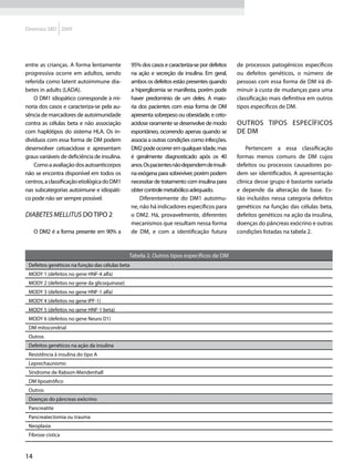 Diretrizes SBD 2009




entre as crianças. A forma lentamente            95% dos casos e caracteriza-se por defeitos   de processos patogênicos específicos
progressiva ocorre em adultos, sendo             na ação e secreção da insulina. Em geral,     ou defeitos genéticos, o número de
referida como latent autoimmune dia-             ambos os defeitos estão presentes quando      pessoas com essa forma de DM irá di-
betes in adults (LADA).                          a hiperglicemia se manifesta, porém pode      minuir à custa de mudanças para uma
    O DM1 idiopático corresponde à mi-           haver predomínio de um deles. A maio-         classificação mais definitiva em outros
noria dos casos e caracteriza-se pela au-        ria dos pacientes com essa forma de DM        tipos específicos de DM.
sência de marcadores de autoimunidade            apresenta sobrepeso ou obesidade, e ceto-
contra as células beta e não associação          acidose raramente se desenvolve de modo       Outros tipos específicos
com haplótipos do sistema HLA. Os in-            espontâneo, ocorrendo apenas quando se        de DM
divíduos com essa forma de DM podem              associa a outras condições como infecções.
desenvolver cetoacidose e apresentam             DM2 pode ocorrer em qualquer idade, mas           Pertencem a essa classificação
graus variáveis de deficiência de insulina.      é geralmente diagnosticado após os 40         formas menos comuns de DM cujos
    Como a avaliação dos autoanticorpos          anos. Os pacientes não dependem de insuli-    defeitos ou processos causadores po-
não se encontra disponível em todos os           na exógena para sobreviver, porém podem       dem ser identificados. A apresentação
centros, a classificação etiológica do DM1       necessitar de tratamento com insulina para    clínica desse grupo é bastante variada
nas subcategorias autoimune e idiopáti-          obter controle metabólico adequado.           e depende da alteração de base. Es-
co pode não ser sempre possível.                     Diferentemente do DM1 autoimu-            tão incluídos nessa categoria defeitos
                                                 ne, não há indicadores específicos para       genéticos na função das células beta,
Diabetes mellitus do tipo 2                      o DM2. Há, provavelmente, diferentes          defeitos genéticos na ação da insulina,
                                                 mecanismos que resultam nessa forma           doenças do pâncreas exócrino e outras
     O DM2 é a forma presente em 90% a           de DM, e com a identificação futura           condições listadas na tabela 2.



                                              Tabela 2. Outros tipos específicos de DM
 Defeitos genéticos na função das células beta
 MODY 1 (defeitos no gene HNF-4 alfa)
 MODY 2 (defeitos no gene da glicoquinase)
 MODY 3 (defeitos no gene HNF-1 alfa)
 MODY 4 (defeitos no gene IPF-1)
 MODY 5 (defeitos no gene HNF-1 beta)
 MODY 6 (defeitos no gene Neuro D1)
 DM mitocondrial
 Outros
 Defeitos genéticos na ação da insulina
 Resistência à insulina do tipo A
 Leprechaunismo
 Síndrome de Rabson-Mendenhall
 DM lipoatrófico
 Outros
 Doenças do pâncreas exócrino
 Pancreatite
 Pancreatectomia ou trauma
 Neoplasia
 Fibrose cística



14
 