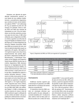 2009   Diretrizes SBD




    Gestantes com glicemia de jejum
alterada (rastreamento positivo) ou                                                      Rastreamento positivo
com fatores de risco realizam imedia-
tamente o procedimento diagnóstico,
que consiste em teste oral de tolerân-
                                                                 85 - 109 mg/dl                                         ≥ 110 mg/dl
cia à glicose (TOTG)1,6,7 com sobrecarga
de 75 g, ou repetem-no entre 24 e 28
semanas de gestação. Deve-se reali-
zar TOTG com dieta sem restrição de
carboidratos ou com 150 g de carboi-                              TTG 75g 2h                                        Repetir glicemia de
                                                                  24 a 28 sem                                       jejum prontamente
dratos nos três dias anteriores ao teste,
com jejum de oito horas. A SBD vinha
utilizando, para o diagnóstico de DMG,
os critérios sugeridos na 2a Reunião do
                                              Jejum < 110 mg/dl             Jejum ≥ 110 mg/dl
Grupo de Trabalho em Diabetes e Gravi-          2h < 140 mg/dl                2h ≥140 mg/dl                            ≥ 110 mg/dl
dez (Figura 2)8. O critério diagnóstico da
American Diabetes Association (ADA)
para DMG usa os pontos de corte, com                                               Diabetes                              Diabetes
                                                Teste negativo
                                                                                  gestacional                           gestacional
níveis de glicemia plasmática iguais ou
superiores a 95 mg/dl, a 180 mg/dl e a
155 mg/dl, em jejum uma e duas horas,
respectivamente; dois pontos altera-            Figura 2. Diagnóstico de DMG com TOTG com ingestão de 75 g de glicose.
dos fazem o diagnóstico de DMG (D)8,9.
Recentemente, a International Asso-
ciation of the Diabetes and Pregnancy               Tabela 1. Sugestão de diagnóstico de DMG (SBD e Febrasgo, 2009)
Study Groups (IADPSG) decidiu que os                                                     ADA*                      IADPSG (2009)
critérios diagnósticos DMG deveriam                                                      SBD                   (ADA, 2009 - Dados não
basear-se no Hyperglycemia and Ad-                                                     Febrasgo                     publicados)**
verse Pregnancy Outcome (HAPO), um                     Jejum                           95 mg/dl                       92 mg/dl
estudo observacional que tinha como                    1 hora                         180 mg/dl                      180 mg/dl
meta encontrar o exato ponto de cor-                   2 horas                        155 mg/dl                      153 mg/dl
te que liga a hiperglicemia materna a           *Dois valores alterados confirmam o diagnóstico.
eventos perinatais adversos10. Propu-           ** Um valor alterado já confirma o diagnóstico.
seram-se, então, novos pontos de corte
para o jejum, em uma e duas horas, que       Tratamento                                         corporal (IMC)13 e visa a permitir ganho
são iguais ou superiores a 92 mg/dl, a                                                          de peso em torno de 300 a 400 g por
180 mg/dl e a 153 mg/dl, respectiva-             Evidências recentes sugerem que                semana, a partir do segundo trimestre
mente. Segundo esses novos critérios,        a intervenção em gestantes com DMG                 de gravidez. O valor calórico total pres-
um valor anormal já leva ao diagnós-         pode diminuir a ocorrência de eventos              crito deve ter 40% a 45% de carboidra-
tico de DMG (ADA 2009, não publica-          adversos na gravidez (B)11.                        tos, 15% a 20% de proteínas e 30% a
do) (Tabela 1). A SBD e a Febrasgo, em           O tratamento inicial do DMG con-               40% de gorduras (A)14. Recomenda-se
reunião conjunta em março e maio de          siste em orientação alimentar que                  uso de ácido fólico antes da gravidez
2009, resolveram sugerir a utilização de     permita ganho de peso adequado e                   até o fechamento do tubo neural (A)15.
um dos critérios da tabela 1 até que se      controle metabólico (A)12. O cálculo do            Pode-se utilizar adoçantes artificiais
publiquem e efetivamente se recomen-         valor calórico total da dieta pode ser             (aspartame, sacarina, acessulfame-K e
dem novos critérios internacionais.          feito de acordo com o índice de massa              neotame) com moderação (B)16,17.

                                                                                                                                      145
 