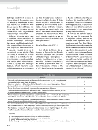 Diretrizes SBD 2009




do tempo, possibilitando o estudo da           de shear stress (forças de cisalhamen-          da função endotelial pela utilização
história natural da doença, assim como         to), que resulta em liberação de óxido          simultânea de testes farmacológicos
dos efeitos de intervenções terapêu-           nítrico. Portanto, a intensidade da va-         (acetilcolina) e fisiológicos (hiperemias
ticas na disfunção endotelial29. Além          sodilatação está diretamente relacio-           térmica e pós-oclusiva), já que os resul-
disso, a resposta de vasodilatação me-         nada à função endotelial vascular29.            tados entre esses diferentes estímulos
diada pelo fluxo na artéria braquial           Ao contrário da pletismografia, essa            vasodilatadores podem ser conflitan-
correlaciona-se com a função endote-           técnica avalia essencialmente a função          tes em pacientes diabéticos31.
lial da circulação coronariana26.              endotelial da macrocirculação. Além                 A avaliação da perfusão tecidual
     Utiliza-se hiperemia reativa pós-         disso, a técnica caracteriza-se por ser         é feita por meio do aumento de flu-
oclusiva, que consiste na indução de           demasiado operador-dependente e de              xo sanguíneo cutâneo, resultante de
isquemia no antebraço e na avaliação           execução laboriosa.                             manobras como hiperemia reativa e
da resposta vasodilatadora pós-isquê-                                                          aquecimento local. Além disso, há pos-
mica pela medida do diâmetro da ar-            Fluxometria laser-Doppler                       sibilidade de administração de vasodila-
téria braquial por meio de ultrassom.                                                          tadores dependentes (acetilcolina) e in-
A isquemia é induzida com o uso de                 Com relação às técnicas de ul-              dependentes (nitroprussiato de sódio)
manguito de pressão arterial inflado           trassom, a fluxometria laser-Doppler            do endotélio, por meio de aparelhos de
pelo menos 30 mmHg acima da pres-              apresenta como principais vantagens             microiontoforese acoplados ao transdu-
são sistólica do paciente durante três a       utilização simples e obtenção de re-            tor do laser-Doppler. Essa técnica avalia
cinco minutos, e a resposta vasodilata-        sultados imediatos, além de ser razo-           essencialmente a função endotelial mi-
dora máxima ocorre aproximadamen-              avelmente operador-independente30.              crovascular sistêmica e está indicada ao
te 30 a 60 segundos após a liberação           No entanto, a variabilidade inter e in-         diagnóstico de microangiopatia diabé-
da oclusão arterial. O aumento abrup-          traindivíduo se situa em torno de 20%           tica, sendo bastante útil na avaliação de
to do fluxo sanguíneo induz aumento            a 30%30. Além disso, indica-se avaliação        intervenções terapêuticas30.



                                                           Conclusões finais
                                                   Conclusão                                                     Grau de recomendação
 O controle glicêmico da pressão arterial e da dislipidemia diminui o risco de evolução para as
 complicações crônicas vasculares do diabetes                                                                              A
 O estresse oxidativo e a disfunção endotelial são os elementos iniciais na patogênese das com-                            B
 plicações crônicas vasculares do diabetes
 Têm-se identificado marcadores de estresse oxidativo em pacientes diabéticos                                              B
 Complicações maiores do diabetes têm-se associado a aumento do estresse oxidativo, incluin-
                                                                                                                           B
 do retinopatia, nefropatia, neuropatia e doença arterosclerótica
 A memória celular glicêmica e do estresse oxidativo contribui para a perpetuação dos mecanismos
 intracelulares responsáveis pela patogênese das complicações crônicas vasculares do diabetes                              C

 Indica-se fluxometria laser-Doppler cutânea para o diagnóstico de microangiopatia diabética e avalia-
 ção de efeitos microcirculatórios de intervenções terapêuticas                                                            B

 Há uma correlação estreita entre a função endotelial das circulações coronariana e periférica, quando
 esta última é avaliada na artéria braquial por meio de ultrassom (vasodilatação mediada pelo fluxo)                       B
 A avaliação das variações de fluxo sanguíneo do antebraço através de pletismografia de oclusão ve-
                                                                                                                           B
 nosa fornece dados referentes às funções endoteliais macro e microvascular

   Legenda

   A. Estudos experimentais e observacionais de melhor consistência.
   B. Estudos experimentais e observacionais de menor consistência.
   C. Relatos de casos – Estudos não controlados.
   D. Opinião desprovida de avaliação crítica, baseada em consenso, estudos fisiológicos ou modelos animais.


168
 