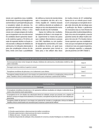 2009   Diretrizes SBD




sionais com experiência nessa modalida-           de melhora ou mesmo de reversão destas              de insulina (menos de 0,7 unidade/kg).
de de terapia. A presença de hipoglicemias        após o transplante, não têm, até o mo-              Apesar de ser um método pouco invasi-
assintomáticas é a principal indicação para       mento, respaldo em medicina baseada                 vo em comparação ao transplante de ór-
o transplante isolado de pâncreas. Ou-            em evidência, devendo ser avaliadas em              gão total, demanda alta tecnologia para
tra potencial indicação é a pacientes que         relação ao risco não desprezível de morta-          a purificação das ilhotas e geralmente
apresentem problemas clínicos e emo-              lidade e do alto risco de morbidade.                são necessárias duas ou mais infusões de
cionais com a terapia exógena de insulina             - Apesar da melhora dos resultados,             ilhotas para obter insulinoindependência.
que os incapacitem a ter uma vida normal.         transplante de ilhotas é uma terapia ain-           Após cinco anos do transplante, a taxa de
Os candidatos devem apresentar clearan-           da experimental na maioria dos países               pacientes isentos de utilizar insulina exó-
ce de creatinina superior a 70 ml/min, em         que a realizam. Recomenda-se a pessoas              gena é de cerca de 11%. Estudos interna-
razão do esperado declínio na função re-          com DM1, hiperlábeis, ou com quadros                cionais apontam que essa modalidade é
nal associado à utilização de inibidores de       de hipoglicemia assintomática. Em razão             mais cara que o transplante de órgão total
calcineurina. As indicações relacionadas à        de problemas técnicos, em geral esses               e deverá ser mais uma opção terapêutica,
piora das complicações crônicas do dia-           pacientes apresentam peso normal ou                 com indicação específica a subpopula-
betes, tendo como base a possibilidade            baixo peso, e não utilizam altas doses              ções de pacientes com DM1 (Tabela 1).



              Tabela 1. Transplante de pâncreas atualmente oferece excelente sobrevida ao paciente e ao enxerto
 Imunossupressão deve incluir terapia de indução, inibidores de calcineurina, micofenolato mofetil ou deri-
                                                                                                                                Grau A
 vado e esteroides

 Drenagem exócrina entérica é superior à vesical                                                                                Grau B

 Transplante simultâneo de pâncreas e rim é altamente custo-efetivo                                                             Grau C
 Transplante isolado de pâncreas é uma terapia com potencial de controlar as complicações crônicas do dia-
 betes. Trabalhos clínicos randomizados são necessários para comprovar o potencial de melhora                                   Grau C




                                                               Conclusões finais
                                                     Conclusão                                                          Grau de recomendação

 O transplante simultâneo de pâncreas e rim apresenta melhores resultados em relação à sobrevida do pa-
                                                                                                                                  A
 ciente e dos enxertos renal e pancreático
 O transplante de rim com doador vivo relacionado deverá ser realizado, sempre que possível, com o objetivo de
 diminuir o tempo em terapia renal substitutiva. Se necessário, o transplante de pâncreas após rim será indicado pos-             B
 teriormente
 Transplante isolado de pâncreas é uma terapia com potencial de controlar as complicações crônicas do diabetes.
                                                                                                                                  C
 Trabalhos clínicos randomizados são necessários para comprovar o potencial de melhora


   Legenda

   A. Estudos experimentais e observacionais de melhor consistência.
   B. Estudos experimentais e observacionais de menor consistência.
   C. Relatos de casos – Estudos não controlados.
   D. Opinião desprovida de avaliação crítica, baseada em consenso, estudos fisiológicos ou modelos animais.




                                                                                                                                            193
 