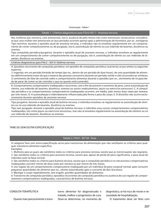 2009   Diretrizes SBD




                                                      Continuação - Tabela 1

                             Tabela 1 . Critérios diagnósticos para F50.0-307.1 - Anorexia nervosa
 Nas mulheres pós-menarca, com amenorreia, isto é, ausência de pelo menos três ciclos menstruais consecutivos (considera-
 se que uma mulher tem amenorreia se seus períodos ocorrem apenas após a administração de hormônio, por ex., estrógeno)
 Tipo restritivo: durante o episódio atual de anorexia nervosa, o indivíduo não se envolveu regularmente em um comporta-
 mento de comer compulsivamente ou de purgação, isto é, autoindução de vômito ou uso indevido de laxantes, diuréticos ou
 enemas.
 Tipo compulsão periódica/purgativo: durante o episódio atual de anorexia nervosa, o indivíduo envolveu-se regularmente
 em um comportamento de comer compulsivamente ou de purgação, isto é, autoindução de vômito ou uso indevido de la-
 xantes, diuréticos ou enemas.
 Critérios diagnósticos para F50.2 - 307.51 Bulimia nervosa
 A. Episódios recorrentes de compulsão periódica: um episódio de compulsão periódica caracteriza-se por ambos os seguintes
 aspectos:
 1) ingestão, em um período limitado de tempo (por ex., dentro de um período de duas horas), de uma quantidade de alimen-
 tos definitivamente maior do que a maioria das pessoas consumiria durante um período similar e sob circunstâncias similares;
 2) sentimento de falta de controle sobre o comportamento alimentar durante o episódio (por ex., sentimento de incapacida-
 de de parar de comer ou de controlar o que ou quanto está comendo).
 B. Comportamento compensatório inadequado e recorrente, com o fim de prevenir o aumento de peso, como autoindução de
 vômito, uso indevido de laxantes, diuréticos, enemas ou outros medicamentos, jejuns ou exercícios excessivos. C. A compul-
 são periódica e os comportamentos compensatórios inadequados ocorrem, em média, pelo menos duas vezes por semana,
 por três meses. D. A autoavaliação é indevidamente influenciada pela forma e peso do corpo. E. O distúrbio não ocorre exclu-
 sivamente durante episódios de anorexia nervosa.
 Tipo purgativo: durante o episódio atual de bulimia nervosa, o indivíduo envolveu-se regularmente na autoindução de vômi-
 tos ou no uso indevido de laxantes, diuréticos ou enemas.
 Tipo sem purgação: durante o episódio atual de bulimia nervosa, o indivíduo usou outros comportamentos compensatórios
 inadequados, tais como jejuns ou exercícios excessivos, mas não se envolveu regularmente na autoindução de vômitos ou no
 uso indevido de laxantes, diuréticos ou enemas.




Tane ou sem outra especificação


                                                 Tabela 2. F50.9 - 307.50 - Tane
 A categoria Tane sem outra especificação serve para transtornos da alimentação que não satisfazem os critérios para qual-
 quer transtorno alimentar específico.
 Exemplos:
 1. Mulheres para as quais são satisfeitos todos os critérios para anorexia nervosa, exceto que as menstruações são regulares.
 2. São satisfeitos todos os critérios para anorexia nervosa, exceto que, apesar de perda de peso significativa, o peso atual do
 indivíduo está na faixa normal.
 3. São satisfeitos todos os critérios para bulimia nervosa, exceto que a compulsão periódica e os mecanismos compensatórios
 inadequados ocorrem menos de duas vezes por semana ou por menos de três meses.
 4. Uso regular de um comportamento compensatório inadequado por um indivíduo de peso corporal normal, após consumir
 pequenas quantidades de alimento (por ex., vômito autoinduzido após o consumo de dois biscoitos).
 5. Mastigar e cuspir repetidamente, sem engolir, grandes quantidades de alimentos.
 6. Transtorno de compulsão periódica: episódios recorrentes de compulsão periódica na ausência do uso regular de compor-
 tamentos compensatórios inadequados, característico de bulimia nervosa.




Conduta terapêutica                         torno alimentar for diagnosticado e         diagnóstico, se há risco de morte e ne-
                                            tratado, melhor o prognóstico de cura.      cessidade de hospitalização.
   Quanto mais precocemente o trans-        Deve-se determinar, no momento do              O tratamento deve ser feito com

                                                                                                                             207
 