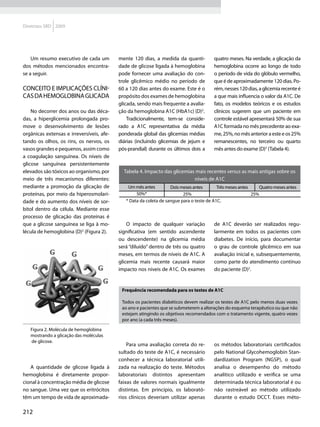 Diretrizes SBD 2009




    Um resumo executivo de cada um         mente 120 dias, a medida da quanti-          quatro meses. Na verdade, a glicação da
dos métodos mencionados encontra-          dade de glicose ligada à hemoglobina         hemoglobina ocorre ao longo de todo
se a seguir.                               pode fornecer uma avaliação do con-          o período de vida do glóbulo vermelho,
                                           trole glicêmico médio no período de          que é de aproximadamente 120 dias. Po-
Conceito e implicações clíni-              60 a 120 dias antes do exame. Este é o       rém, nesses 120 dias, a glicemia recente é
cas da hemoglobina glicada                 propósito dos exames de hemoglobina          a que mais influencia o valor da A1C. De
                                           glicada, sendo mais frequente a avalia-      fato, os modelos teóricos e os estudos
    No decorrer dos anos ou das déca-      ção da hemoglobina A1C (HbA1c) (D)2.         clínicos sugerem que um paciente em
das, a hiperglicemia prolongada pro-           Tradicionalmente, tem-se conside-        controle estável apresentará 50% de sua
move o desenvolvimento de lesões           rado a A1C representativa da média           A1C formada no mês precedente ao exa-
orgânicas extensas e irreversíveis, afe-   ponderada global das glicemias médias        me, 25%, no mês anterior a este e os 25%
tando os olhos, os rins, os nervos, os     diárias (incluindo glicemias de jejum e      remanescentes, no terceiro ou quarto
vasos grandes e pequenos, assim como       pós-prandial) durante os últimos dois a      mês antes do exame (D)2 (Tabela 4).
a coagulação sanguínea. Os níveis de
glicose sanguínea persistentemente
elevados são tóxicos ao organismo, por       Tabela 4. Impacto das glicemias mais recentes versus as mais antigas sobre os
meio de três mecanismos diferentes:                                         níveis de A1C
mediante a promoção da glicação de             Um mês antes         Dois meses antes       Três meses antes    Quatro meses antes
proteínas, por meio da hiperosmolari-              50%*                   25%                               25%
dade e do aumento dos níveis de sor-          * Data da coleta de sangue para o teste de A1C.
bitol dentro da célula. Mediante esse
processo de glicação das proteínas é
que a glicose sanguínea se liga à mo-          O impacto de qualquer variação           de A1C deverão ser realizados regu-
lécula de hemoglobina (D)2 (Figura 2).     significativa (em sentido ascendente         larmente em todos os pacientes com
                                           ou descendente) na glicemia média            diabetes. De início, para documentar
                                           será “diluído” dentro de três ou quatro      o grau de controle glicêmico em sua
                                           meses, em termos de níveis de A1C. A         avaliação inicial e, subsequentemente,
                                           glicemia mais recente causará maior          como parte do atendimento contínuo
                                           impacto nos níveis de A1C. Os exames         do paciente (D)2.


                                            Frequência recomendada para os testes de A1C

                                            Todos os pacientes diabéticos devem realizar os testes de A1C pelo menos duas vezes
                                            ao ano e pacientes que se submeterem a alterações do esquema terapêutico ou que não
                                            estejam atingindo os objetivos recomendados com o tratamento vigente, quatro vezes
                                            por ano (a cada três meses).

   Figura 2. Molécula de hemoglobina
   mostrando a glicação das moléculas
   de glicose.
                                               Para uma avaliação correta do re-        os métodos laboratoriais certificados
                                           sultado do teste de A1C, é necessário        pelo National Glycohemoglobin Stan-
                                           conhecer a técnica laboratorial utili-       dardization Program (NGSP), o qual
   A quantidade de glicose ligada à        zada na realização do teste. Métodos         analisa o desempenho do método
hemoglobina é diretamente propor-          laboratoriais distintos apresentam           analítico utilizado e verifica se uma
cional à concentração média de glicose     faixas de valores normais igualmente         determinada técnica laboratorial é ou
no sangue. Uma vez que os eritrócitos      distintas. Em princípio, os laborató-        não rastreável ao método utilizado
têm um tempo de vida de aproximada-        rios clínicos deveriam utilizar apenas       durante o estudo DCCT. Esses méto-

212
 