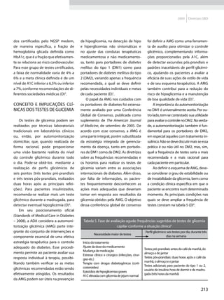 2009     Diretrizes SBD




dos certificados pelo NGSP medem,          da hipoglicemia, na detecção de hipo                 foi definir a AMG como uma ferramen-
de maneira específica, a fração de         e hiperglicemias não sintomáticas e                  ta de auxílio para otimizar o controle
hemoglobina glicada definida como          no ajuste das condutas terapêuticas                  glicêmico, complementando informa-
HbA1c, que é a fração que efetivamen-      medicamentosa e não medicamento-                     ções proporcionadas pela A1C, além
te se relaciona ao risco cardiovascular.   sa, tanto para portadores de diabetes                de detectar excursões pós-prandiais e
Para esse grupo de testes certificados,    mellitus do tipo 1 (DM1) como para                   padrões inaceitáveis de perfil glicêmi-
a faixa de normalidade varia de 4% a       portadores de diabetes mellitus do tipo              co, ajudando os pacientes a avaliar a
6% e a meta clínica definida é de um       2 (DM2), variando apenas a frequência                eficácia de suas ações de estilo de vida
nível de A1C inferior a 6,5% ou inferior   recomendada, a qual se deve definir                  e de seu esquema terapêutico. A AMG
a 7%, conforme recomendações de di-        pelas necessidades individuais e metas               também contribui para a redução do
ferentes sociedades médicas (D)2.          de cada paciente (D)1.                               risco de hipoglicemia e a manutenção
                                               O papel da AMG nos cuidados com                  de boa qualidade de vida (D)7.
Conceito e implicações clí-                os portadores de diabetes foi extensa-                   A importância da automonitorização
nicas dos testes de glicemia               mente avaliado por uma Conferência                   no DM1 é universalmente aceita. Por ou-
                                           Global de Consenso, publicada como                   tro lado, tem-se contestado sua utilidade
    Os testes de glicemia podem ser        suplemento de The American Journal                   para avaliar o controle no DM2. Na verda-
realizados por técnicas laboratoriais      of Medicine, de setembro de 2005. De                 de, a automonitorização também é fun-
tradicionais em laboratórios clínicos      acordo com esse consenso, a AMG é                    damental para os portadores de DM2,
ou, então, por automonitorização           uma parte integral, porém subutilizada               em especial àqueles com tratamento in-
domiciliar, que, quando realizada de       da estratégia integrada de gerencia-                 sulínico. Não se deve discutir mais se essa
forma racional, pode proporcionar          mento da doença, tanto em portado-                   prática é ou não útil no DM2, mas, sim,
uma visão bastante realista do nível       res de DM1 como de DM2. As diretrizes                qual a frequência de testes seria a mais
do controle glicêmico durante todo         sobre as frequências recomendadas e                  recomendada e a mais racional para
o dia. Pode-se obtê-los mediante a         os horários para realizar os testes de               cada paciente em particular.
realização de perfis glicêmicos de         glicemia variam entre as associações                     Ao definir o esquema de AMG, deve-
seis pontos (três testes pré-prandiais     internacionais de diabetes. Além disso,              se considerar o grau de estabilidade ou
e três testes pós-prandiais, realizados    por falta de informações, os pacien-                 de instabilidade da glicemia, bem como
duas horas após as principais refei-       tes frequentemente desconhecem as                    a condição clínica específica em que o
ções). Para pacientes insulinizados,       ações mais adequadas que deveriam                    paciente se encontra num determinado
recomenda-se realizar mais um teste        tomar em resposta aos resultados da                  momento. As principais condições nas
glicêmico durante a madrugada, para        glicemia obtidos pela AMG. O objetivo                quais se deve ampliar a frequência de
detectar eventual hipoglicemia (D)6.       dessa conferência global de consenso                 testes constam na tabela 5 (D)6.
    Em seu posicionamento oficial
(Standards of Medical Care in Diabetes
– 2008), a ADA considera a automoni-        Tabela 5. Fase de avaliação aguda: frequências sugeridas de testes de glicemia
torização glicêmica (AMG) parte inte-                             capilar conforme a situação clínica6
grante do conjunto de intervenções e                                                          Perfil glicêmico: seis testes por dia, durante três
                                                     Necessidade maior de testes
componente essencial de uma efetiva                                                                            dias na semana
estratégia terapêutica para o controle      Início do tratamento
adequado do diabetes. Esse procedi-         Ajuste da dose do medicamento
                                                                                              Testes pré-prandiais: antes do café da manhã, do
                                            Mudança de medicação
mento permite ao paciente avaliar sua                                                         almoço e do jantar
                                            Estresse clínico e cirúrgico (infecções, cirur-
resposta individual à terapia, possibi-                                                       Testes pós-prandiais: duas horas após o café da
                                            gias etc.)
                                                                                              manhã, o almoço e o jantar
litando também verificar se as metas        Terapia com drogas diabetogênicas (corti-
                                                                                              Testes adicionais para paciente do tipo 1 ou 2,
glicêmicas recomendadas estão sendo         costeroides)
                                                                                              usuário de insulina: hora de dormir e de madru-
                                            Episódios de hipoglicemias graves
efetivamente atingidas. Os resultados       A1C elevada com glicemia de jejum normal
                                                                                              gada (três horas da manhã)
da AMG podem ser úteis na prevenção

                                                                                                                                            213
 