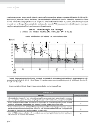 Diretrizes SBD 2009




a paciente entrou em pleno controle glicêmico, assim definido quando se atingem níveis de GMS abaixo de 150 mg/dl e
desvio-padrão abaixo de 50 mg/dl. Nesse caso, o acompanhamento semanal com base nos parâmetros mencionados permi-
tiu obter uma perfeita adequação da conduta terapêutica às necessidades terapêuticas da paciente, em curtíssimo prazo (três
semanas), sem ter de aguardar a avaliação dos resultados dos testes de A1C, os quais demoram de três a quatro meses para
manifestar a totalidade do efeito terapêutico da conduta adequada.

                                Semana 1 = GMS 342 mg/dL e DP = 60 mg/dL
                      3 semanas após início de insullina: GMS 112 mg/dL e DP = 25 mg/dL

                               71 anos, sexo feminino, com diabetes n’ao controlado há 10 anos

    Semanas
             1             2             3             4             5             6              7             8
      400
      350
      300
      250
      200
      150
      100
       50
         0
           03            10            17            24             31            07            14             21            28
         Mar                                                                     Abr
         2008


    Figura 4 . Gráfico de desempenho glicêmico, mostrando normalização da glicemia e do desvio padrão três semanas após o início da
terapia insulínica. Redução da GMS de 342 mg/dL para 112 mg/dL e redução do desvio padrão (expressão da variabilidade glicêmica) de
60 mg/dL para 25 mg/dL.


   Veja os níveis de evidência das principais recomendações nas Conclusões finais.



                                                           Conclusões finais
                                                 Conclusão                                                      Grau de recomendação
 A diminuição dos níveis de A1C para valores inferiores a 7% demonstrou reduzir as complicações microvascu-
                                                                                                                         A
 lares e neuropáticas e, possivelmente, as complicações macrovasculares do diabetes, principalmente no DM1
 Deve-se estabelecer a meta de A1C para indivíduos selecionados em nível o mais próximo possível do limite
 superior da normalidade (menos de 6%), sem aumentar o risco de hipoglicemias significativas                             B

 Deve-se adotar metas menos rígidas de A1C para pacientes com história de hipoglicemia severa, crianças,
 indivíduos com comorbidades importantes, indivíduos com expectativas limitadas de vida e aos portadores                 D
 de diabetes de longa duração e sem complicações microvasculares
 Testes de A1C deverão ser realizados, pelo menos duas vezes ao ano, em pacientes com controle razoável, e a
                                                                                                                         D
 cada três meses, em pacientes mais instáveis



216
 
