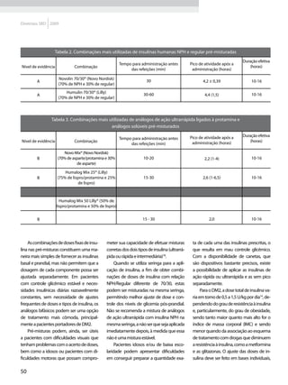 Diretrizes SBD 2009




                  Tabela 2. Combinações mais utilizadas de insulinas humanas NPH e regular pré-misturadas
                                                                                                                              Duração efetiva
                                                         Tempo para administração antes          Pico de atividade após a
Nível de evidência            Combinação                                                                                          (horas)
                                                              das refeições (min)                 administração (horas)

                      Novolin 70/30® (Novo Nordisk)
         A                                                             30                               4,2 ± 0,39                 10-16
                      (70% de NPH e 30% de regular)
                          Humulin 70/30® (Lilly)
         A                                                           30-60                               4,4 (1,5)                 10-16
                      (70% de NPH e 30% de regular)




                 Tabela 3. Combinações mais utilizadas de análogos de ação ultrarrápida ligados à protamina e
                                             análogos solúveis pré-misturados

                                                                                                 Pico de atividade após a     Duração efetiva
                                                         Tempo para administração antes
Nível de evidência            Combinação                                                          administração (horas)           (horas)
                                                              das refeições (min)

                        Novo Mix® (Novo Nordisk)
         B           (70% de asparte/protamina e 30%                 10-20                              2,2 (1-4)                  10-16
                               de asparte)

                         Humalog Mix 25® (Lilly)
         B           (75% de lispro/protamina e 25%                  15-30                              2,6 (1-6,5)                10-16
                                de lispro)



                       Humalog Mix 50 Lilly® (50% de
                     lispro/protamina e 50% de lispro)


         B                                                           15 - 30                               2,0                     10-16




    As combinações de doses fixas de insu-      meter sua capacidade de efetuar misturas          ta de cada uma das insulinas prescritas, o
lina nas pré-misturas constituem uma ma-        corretas dos dois tipos de insulina (ultrarrá-    que resulta em mau controle glicêmico.
neira mais simples de fornecer as insulinas     pida ou rápida e intermediária)18.                Com a disponibilidade de canetas, que
basal e prandial, mas não permitem que a             Quando se utiliza seringa para a apli-       são dispositivos bastante precisos, existe
dosagem de cada componente possa ser            cação de insulina, a fim de obter combi-          a possibilidade de aplicar as insulinas de
ajustada separadamente. Em pacientes            nações de doses de insulina com relação           ação rápida ou ultrarrápida e as sem pico
com controle glicêmico estável e neces-         NPH/Regular diferente de 70/30, estas             separadamente.
sidades insulínicas diárias razoavelmente       podem ser misturadas na mesma seringa,                 Para o DM2, a dose total de insulina va-
constantes, sem necessidade de ajustes          permitindo melhor ajuste de dose e con-           ria em torno de 0,5 a 1,5 U/kg por dia14, de-
frequentes de doses e tipos de insulina, os     trole dos níveis de glicemia pós-prandial.        pendendo do grau de resistência à insulina
análogos bifásicos podem ser uma opção          Não se recomenda a mistura de análogos            e, particularmente, do grau de obesidade,
de tratamento mais cômoda, principal-           de ação ultrarrápida com insulina NPH na          sendo tanto maior quanto mais alto for o
mente a pacientes portadores de DM2.            mesma seringa, a não ser que seja aplicada        índice de massa corporal (IMC) e sendo
    Pré-misturas podem, ainda, ser úteis        imediatamente depois, à medida que essa           menor quando da associação ao esquema
a pacientes com dificuldades visuais que        não é uma mistura estável.                        de tratamento com drogas que diminuem
tenham problemas com o acerto de doses,              Pacientes idosos e/ou de baixa esco-         a resistência à insulina, como a metformina
bem como a idosos ou pacientes com di-          laridade podem apresentar dificuldades            e as glitazonas. O ajuste das doses de in-
ficuldades motoras que possam compro-           em conseguir preparar a quantidade exa-           sulina deve ser feito em bases individuais,

50
 