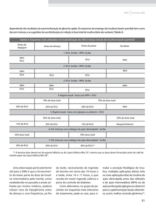 2009     Diretrizes SBD




dependendo dos resultados da automonitoração da glicemia capilar. Os esquemas de emprego das insulinas basal e prandial, bem como
das pré-misturas, e as sugestões da sua distribuição em relação à dose total de insulina diária são variáveis (Tabela 4).

          Tabela 4. Esquemas mais utilizados na insulinalização do DM2 e doses iniciais de insulinas basal e pandrial
        Antes do                                                         Antes do jantar
                                  Antes do almoço                                                                 Ao deitar
        desjejum

                                                       1. R/Ur, 2x/dia + NPH, 2x/dia

          NPH
                                                                              R/Ur                                  NPH
          R/Ur

                                                       2. R/Ur, 3x/dia + NPH, 2x/dia

          NPH                                                                                                        NPH
          R/Ur                          R/Ur                                  R/Ur

                                                       3. R/Ur, 3x/dia + NPH, 3x/dia

          NPH                          NPH                                                                          NPH
          R/Ur                         R/Ur                                   R/Ur

                                                  4. Regime basal - bolus com NPH + R/Ur

                                 70% da dose total                                         70% da dose total

      30% de R/Ur                   20% de R/Ur                           20% de R/Ur                               NPH

                                        5. Regime basal - bolus com glargina ou detemir + R/Ur

                                 50% de dose total                                                             50% de dose total

      15% de R/Ur                   20% de R/Ur                           15% de R/Ur                          Glargina/Detemir

                                       6. Pré-misturas com análogos de ação ultrarrápida*, 2x/dia

     50% dose total                                                     50% dose total

                                       7. Pré-misturas com análogos de ação ultrarrápida*, 3x/dia

      30% de R/Ur                   40% de R/Ur                         30% de R/Ur**

  ** A terceira dose deverá ser da asparte bifásica ou de Lispro bifásica Mix 25®, mesmo que as duas doses fornecidas antes do café da
manhã sejam da Lispro bifásica Mix 50®.




    Uma observação particularmente             da tarde, necessitando da ingestão              mular a secreção fisiológica de insu-
útil para o DM2 é que o fornecimen-            de lanches em torno das 10 horas e              lina, múltiplas aplicações diárias (três
to da maior parte da dose de insuli-           à tarde, entre 16 e 17 horas, o que             ou mais aplicações/dia) de insulina de
na intermediária pela manhã, como              resulta em maior ingestão calórica e            ação ultrarrápida antes das refeições
estabelecido no passado e ainda uti-           piora do controle do diabetes.                  e de ação intermediária (NPH) ou de
lizado por muitos médicos, poderia                Como alternativa, no grupo de pa-            ação prolongada (glargina ou detemir)
induzir risco de hipoglicemia antes            cientes em esquemas mais intensivos             para a suplementação basal, obtendo-
do almoço e, com frequência, ao fim            de tratamento, pode-se usar, para si-           se, assim, melhor controle glicêmico19.

                                                                                                                                        51
 
