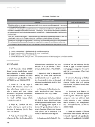 Diretrizes SBD 2009




                                                             Continuação - Conclusões finais


                                                             Conclusões finais
                                              Conclusão                                                       Grau de recomendação
  O DM2 é uma doença de característica progressiva de forma que com o evoluir da afecção é necessária
                                                                                                                        A
  a introdução da inulinoterapia.
 A pacientes em monoterapia e especialmente em uso combinado de metformina, sulfonilureias e tiazo-
 lidenidionas em falência pancreática secundária, a introdução da insulina noturna (bedtime) permitiria
                                                                                                                         B
 um menor ganho de peso, de menos episódios de hipoglicemia e maior receptividade à introdução da
 insulinoterapia.
 O uso da TC de ADO com insulina é potenciamente uma alternativa no tratamento insulínico feito em
                                                                                                                         B
 monoterapia, mas é menos eficaz ao tratamento insulínico em doses múltiplas de insulina.
 O tratamento combinado com sulfoniureias e metformina com insulina demonstrou um efeito poupador
                                                                                                                         B
 de insulina quando utilizava a sulfonilureia e menor ganho de peso quando se utilizava a metformina.
 O uso combinado de metformina com uma dose de insulina mostrou menor risco de hipoglicemias noturnas.                   C

     Legenda

     A. Estudos experimentais e observacionais de melhor consistência.
     B. Estudos experimentais e observacionais de menor consistência.
     C. Relatos de casos – Estudos não controlados.
     D. Opinião desprovida de avaliação crítica, baseada em consenso, estudos fisiológicos ou modelos animais.




Referências                                     combination of sulfonylurea and insu-            thoff P, de Valk HW, Rutten GE. Starting
                                                lin useful in NIDDM patients? A meta-            insulin in type 2 diabetes: continue
   1. UK Prospective Study (UKPDS)              analysis. Diabetes Care. 1992;15:953-9.          oral hypoglycemic agents? A randomi-
Group. Intensive blood glucose control                                                           zed trial in primary care. J Fam Pract.
with sulfonylurea or insulin compared               5. Johnson JL, Wolf SL, Kabadi UM.           2004;53:393-9.
with conventional treatment and risk of         Efficacy of insulin and sulfonylurea
complications in type 2 diabetes mellitus       combination therapy in type II diabe-                9. Eskesen S, Kelsberg G, Hitchco-
(UKPDS 33). Lancet. 1998;352:837-53.            tes. A meta-analysis of the randomized           ck K. What is the role of combination
                                                placebo-controlled trials. Arch Int Med.         therapy (insulin plus oral medica-
    2. Turner RC, Cull CA, Frighi V,            1996;156(3):259-64.                              tion) in type 2 diabetes? J Clin Pract.
Holman RR. Glycemic control with                                                                 2006;55(11):1001-3.
diet, sulfonylurea, metformin, or in-              6. Yki-Jarvinen H. Combination the-
sulin in patients with type 2 diabe-            rapies with insulin in type 2 diabetes.              10. Stehouwer MHA, DeVries JH,
tes mellitus: progressive requirement           Diabetes Care. 2001;24(4):758-67.                Lumeij JA, et al. Combined bedtime
for multiple therapies. UK Prospec-                                                              insulin-daytime sulfonylurea regimen
tive Study (UKPDS) Group. JAMA.                     7. Goudswaard NA, Furlong NJ, Valk           compared with two different daily
1999;281(21):2005-12.                           GD, Stolk RP, Rutten GEHM. Insulin mo-           insulin regimens in type 2 diabetes:
                                                notherapy versus combination of insulin          effects on HbA1c and hypoglycemia
    3. Peters AL, Davidson MB. Insu-            with oral hypoglycaemic agents in pa-            rate – A randomized trial. Met Res Rev.
lin plus sulfonylurea agent for trea-           tients with type 2 diabetes mellitus. Co-        2003;9:148-52.
ting type 2 diabetes. Ann Int Med.              chrane Database of Systematic Reviews
1991;115(1):45-53.                              2004. Issue 4. Art. n. CD003418. DOI:                 11. Olsson PO, Lindstrom P. Combina-
                                                10.1002/14651858.CD003418.pub2.                  tion-therapy with bedtime NPH insulin
    4. Pugh JA, Davidson MB, Sawyer                                                              twice daily in patients with type 2 diabe-
J, Ramirez G, Tuley M, Friedberg SJ. Is             8. Goudswaard AN, Stolk RP, Zuit-            tes. Diabetes Metab. 2002;28(4 Pt 1):272-7.

58
 