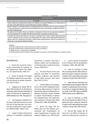 Diretrizes SBD 2009




                                                             Continuação -Conclusões finais

                                                             Conclusões finais
                                              Conclusão                                                       Grau de recomendação
 Todos os agentes anti-hipertensivos podem ser utilizados em pacientes diabéticos e, na maioria das ve-
                                                                                                                          A
 zes, dois ou três deles precisam ser associados para se atingir os objetivos.
 Existem vantagens na inclusão de IECAs ou de bloqueadores dos receptores AT1 no esquema terapêuti-
 co, tanto para prevenir o aparecimento da microalbuminúria como para impedir a progressão das doen-                      A
 ças renal e cardiovascular.
 Na vigência de microalbuminúria ou proteinúria, o bloqueio do sistema renina-angiotensina-aldostero-
                                                                                                                          A
 na é comprovadamente a medida mais eficiente para deter a progressão da doença renal.
 A redução da excreção de proteínas é crucial para a proteção renal e requer controle rígido da pressão
 arterial e utilização de doses máximas dos bloqueadores do sistema renina-angiotensina-aldosterona,
                                                                                                                          A
 algumas vezes em combinação, para obter o máximo efeito antiproteinúrico, mesmo em pacientes nor-
 motensos ou com pressão arterial controlada.

     Legenda
     A. Estudos experimentais e observacionais de melhor consistência.
     B. Estudos experimentais e observacionais de menor consistência.
     C. Relatos de casos – Estudos não controlados.
     D. Opinião desprovida de avaliação crítica, baseada em consenso, estudos fisiológicos ou modelos animais.




Referências                                     intervention in patients with type 2                 9.	 Yusuf S, Gerstein H, Hoogwerf
                                                diabetes mellitus and microalbuminu-             B, et al. Ramipril and the development
    1. Prisant LM, Louard RJ. Contro-           ria: the Steno type 2 randomised study.          of diabetes. JAMA. 2001;286:1882.
versies surrounding the treatment of            Lancet. 1999;353:617.
the hypertensive patient with diabe-                                                                 10.	 Lewis EJ, Hunsicker LJ, Clarke
tes. Curr Hypertens Rep. 1999;1:512.               6.	 The Sixth Report of the Joint             WR, et al. Renoprotective effect of the an-
                                                National Committee on prevention,                giotensinreceptor antagonist irbesartan
   2. Sowers JR, Epstein M, Frohlich            detection, evaluation, and treatment             in patients with nephropathy due to type
ED. Diabetes, hypertension and cardio-          of high blood pressure. Arch Intern              2 diabetes. N Engl J Med. 2001;345:851.
vascular disease: an update. Hyperten-          Med. 1997;157:2413.
sion. 2001;37:1053.                                                                                   11.	 Heart Outcomes Prevention Eva-
                                                    7.	 ALLHAT Officers and Coordina-            luation (HOPE) Study Investigators. Effects of
    3.	 Mogensen CE, Hansen KW, Pe-             tors for the ALLHAT Collaborative Rese-          ramipril on cardiovascular and microvascu-
dersen MM, Christensen CK. Renal factors        arch Group. Major outcomes in high-risk          lar outcomes in people with diabetes melli-
influencing blood pressure threshold and        hypertensive patients randomized to an-          tus: results of the HOPE study and MICRO-
choice of treatment for hypertension in         giotensin-converting enzyme inhibitor            HOPE substudy. Lancet. 2000;355:253.
IDDM. Diabetes Care. 1991; 14(suppl. 4):13.     or calcium channel blocker vs diuretic:
                                                the Antihypertensive and Lipid-Lowe-                 12.	 Lewis EJ, Hunsicker LJ, Clarke
    4.	 UK Prospective Diabetes Stu-            ring Treatment to Prevent Heart Attack           WR, et al. Renoprotective effect of the an-
dy Group. Tight blood pressure control          Trial (ALLHAT). JAMA. 2002;288:2981.             giotensinreceptor antagonist irbesartan
and risk of macrovascular and micro-                                                             in patients with nephropathy due to type
vascular complications in type 2 diabe-            8.	 Morris AD, Boyle DIR, Mc-                 2 diabetes. N Engl J Med. 2001;345:851.
tes: UKPDS 38. BMJ. 1998;317:703.               Mahon AD, et al. ACE inhibitor use is
                                                associated with hospitalization for                 13.	 Brenner BM, Cooper ME, de
   5.	 Gaede P, Vedel P, Parving HH,            severe hypoglycemia in patients with             Zeeuw D, et al. Effects of losartan on
Pedersen O. Intensified multifactorial          diabetes. Diabetes Care. 1997;20:1363.           renal and cardiovascular outcomes in

96
 
