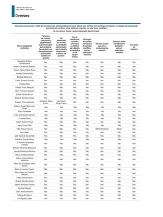 I Diretriz Brasileira de
Miocardites e Pericardites
Diretrizes
Declaração de potencial conflito de interesses dos autores/colaboradores da Alterar para: Diretriz em Cardiologia do Esporte - Avaliação pré-participação,
prevenção de eventos e morte súbita em esportes, no lazer e nos paratletas
Se nos últimos 3 anos o autor/colaborador das Diretrizes:
Nomes Integrantes
da Diretriz
Participou
de estudos
clínicos e/ou
experimentais
subvencionados
pela indústria
farmacêutica ou
de equipamentos
relacionados
à diretriz em
questão
Foi
palestrante
em eventos
ou atividades
patrocinadas
pela indústria
relacionados
à diretriz em
questão
Foi (é)
membro do
conselho
consultivo
ou diretivo
da indústria
farmacêutica
ou de
equipa-
mentos
Participou
de comitês
normativos
de estudos
científicos
patroci-
nados pela
indústria
Recebeu auxílio
pessoal ou
institucional da
indústria
Elaborou textos
científicos em
periódicos
patroci-
nados pela
indústria
Tem ações
da
indústria
Alexandre Siciliano
Colafranceschi
Não Não Não Não Não Não Não
Amarino Carvalho de Oliveira Jr. Não Não Não Não Não Não Não
Antonio Carlos Sobral Sousa Não Não Não Não Não Não Não
Arnaldo Rabischoffsky Não Não Não Não Não Não Não
Barbara Maria Ianni Não Não Não Não Não Não Não
Carlos Eduardo Rochitte Não Não Não Não Não Não Não
Charles Mady Não Não Não Não Não Não Não
Claudio Tinoco Mesquita Não Não Não Não Não Não Não
Clerio Francisco Azevedo Não Não Não Não Não Não Não
Edimar Alcides Bocchi Não Não Não Não Não Não Não
Eduardo Benchimol Saad Não Não Não Não Não Não Não
Evandro Tinoco Mesquita
Laboratório Sérgio
Franco
Laboratório
Sérgio Franco
Não Não Não Não Não
Fabiana Goulart Marcondes
Braga
Não Não Não Não Não Não Não
Fábio Fernandes Não Não Não Não Não Não Não
Felix José Alvarez Ramires Não Não Não Não Não Não Não
Fernando Bacal Não Não Não Não Não Não Não
Gilson Soares Feitosa Não Não Não Não Não Não Não
Harry Correa Filho Não Não Não Não Não Não Não
Hélio Roque Figueira Não Não Não Não Abbott/ Medtronic Abbott Não
Iran Castro Não Não Não Não Não Não Não
João David de Souza Neto Não Não Não Não Não Não Não
Lídia Ana Zytynski Moura Não Não Não Não Não Não Não
Luiz Antônio de Almeida
Campos
Não Não Não Não Não Não Não
Marcelo Imbroinise Bittencourt Não Não Não Não Não Não Não
Marcelo Westerlund Montera Não Não Não Não Não Não Não
Márcia de Melo Barbosa Não Não Não Não Não Não Não
Marcus Vinicius Bolivar
Malachias
Não Não Não Não Não Não Não
Maria da Consolação Vieira
Moreira
Não Não Não Não Não Não Não
Maria de Lourdes Higuchi Não Não Não Não Não Não Não
Mario Sergio de Carvalho
Bacellar
Não Não Não Não Não Não Não
Pedro Schwartzmann Não Não Não Não Não Não Não
Ricardo Mourilhe-Rocha Não Não Não Não Não Não Não
Sabrina Bernardez Pereira Não Não Não Não Não Não Não
Sandrigo Mangini Não Não Não Não Não Não Não
Silvia Marinho Martins Não Não Não Não Não Não Não
Solange Bordignon Não Não Não Não Não Não Não
Vitor Agueda Salles Não Não Não Não Não Não Não
 