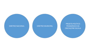 DIRETRIZ NACIONAL
PROJETO POLÍTICO
PEDAGÓGICO DA
CRECHE/PRÉ-ESCOLA
DIRETRIZ MUNICIPAL
 