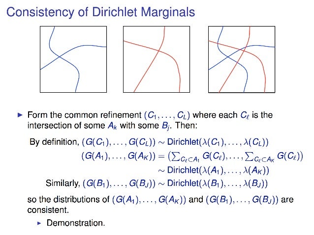 Dirichlet Process