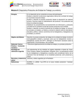 Módulo 9: Diagnóstico Productivo de Entidad de Trabajo y su entorno
Sinopsis En el desarrollo de los contenidos se busca del participante:
Analizar y describir la estructura organizativa interna de la entidad de trabajo
en el proceso social de trabajo
Analizar y describir el proceso productivo desde la adquisición de materias
primas e insumos hasta la materialización del producto o los productos que
ofrece la entidad de trabajo
Establecer los procedimientos de levantamiento de información y protocolos
concretos de la contraloría social del proceso productivo de la entidad.
Analizar y describir el entorno territorial de la entidad de trabajo, la comuna,
el municipio y el estado, su historia y conocer la relación entre la vida laboral,
educativa, política, cultural, económica de los trabajadores y trabajadoras de
la entidad y su entorno
Objetivo del Módulo Describir el proceso productivo de trabajo de la entidad de trabajo el entorno
socio-geográfico estadal y municipal, para que los trabajadores voceros y
trabajadoras voceras del CPTT, obtengan la información necesaria sobre la
organización y funcionamiento de su entidad
Referente Teórico
Práctico / Contenido
Temático:
* Estructura organizacional de la entidad de trabajo y su proceso productivo
Estrategia de
valoración sugerida
Las evaluaciones de los módulos se sugiere realizarlas a través de: Foros,
Chat, Ensayos, Mapas Conceptuales, Infografía, Quiz. La participación activa
de los trabajadores y trabajadoras cursantes será considerado dentro de la
valoración final del facilitador en la modalidad presencial, semi presencial y
virtual.
Recursos y material de
apoyo
Lecturas y videos sugeridos por el facilitador.
Referencias SUAREZ, A. (2009): “Las EPS en el nuevo modelo productivo”. Caracas-
Venezuela.
MPPPST/VETL/DGFVETL:
Pág. 26 de 33
 