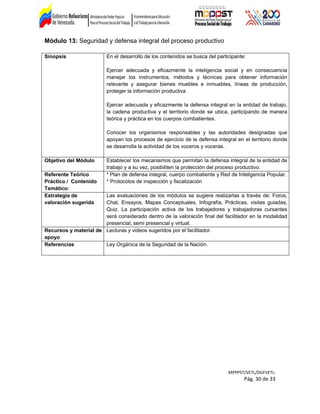 Módulo 13: Seguridad y defensa integral del proceso productivo
Sinopsis En el desarrollo de los contenidos se busca del participante:
Ejercer adecuada y eficazmente la inteligencia social y en consecuencia
manejar los instrumentos, métodos y técnicas para obtener información
relevante y asegurar bienes muebles e inmuebles, líneas de producción,
proteger la información productiva
Ejercer adecuada y eficazmente la defensa integral en la entidad de trabajo,
la cadena productiva y el territorio donde se ubica, participando de manera
teórica y práctica en los cuerpos combatientes.
Conocer los organismos responsables y las autoridades designadas que
apoyan los procesos de ejercicio de la defensa integral en el territorio donde
se desarrolla la actividad de los voceros y voceras.
Objetivo del Módulo Establecer los mecanismos que permitan la defensa integral de la entidad de
trabajo y a su vez, posibiliten la protección del proceso productivo.
Referente Teórico
Práctico / Contenido
Temático:
* Plan de defensa integral, cuerpo combatiente y Red de Inteligencia Popular.
* Protocolos de inspección y fiscalización
Estrategia de
valoración sugerida
Las evaluaciones de los módulos se sugiere realizarlas a través de: Foros,
Chat, Ensayos, Mapas Conceptuales, Infografía, Prácticas, visitas guiadas,
Quiz. La participación activa de los trabajadores y trabajadoras cursantes
será considerado dentro de la valoración final del facilitador en la modalidad
presencial, semi presencial y virtual.
Recursos y material de
apoyo
Lecturas y videos sugeridos por el facilitador.
Referencias Ley Orgánica de la Seguridad de la Nación.
MPPPST/VETL/DGFVETL:
Pág. 30 de 33
 