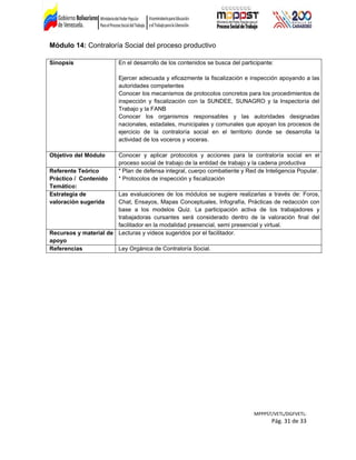 Módulo 14: Contraloría Social del proceso productivo
Sinopsis En el desarrollo de los contenidos se busca del participante:
Ejercer adecuada y eficazmente la fiscalización e inspección apoyando a las
autoridades competentes
Conocer los mecanismos de protocolos concretos para los procedimientos de
inspección y fiscalización con la SUNDEE, SUNAGRO y la Inspectoría del
Trabajo y la FANB
Conocer los organismos responsables y las autoridades designadas
nacionales, estadales, municipales y comunales que apoyan los procesos de
ejercicio de la contraloría social en el territorio donde se desarrolla la
actividad de los voceros y voceras.
Objetivo del Módulo Conocer y aplicar protocolos y acciones para la contraloría social en el
proceso social de trabajo de la entidad de trabajo y la cadena productiva
Referente Teórico
Práctico / Contenido
Temático:
* Plan de defensa integral, cuerpo combatiente y Red de Inteligencia Popular.
* Protocolos de inspección y fiscalización
Estrategia de
valoración sugerida
Las evaluaciones de los módulos se sugiere realizarlas a través de: Foros,
Chat, Ensayos, Mapas Conceptuales, Infografía, Prácticas de redacción con
base a los modelos Quiz. La participación activa de los trabajadores y
trabajadoras cursantes será considerado dentro de la valoración final del
facilitador en la modalidad presencial, semi presencial y virtual.
Recursos y material de
apoyo
Lecturas y videos sugeridos por el facilitador.
Referencias Ley Orgánica de Contraloría Social.
MPPPST/VETL/DGFVETL:
Pág. 31 de 33
 