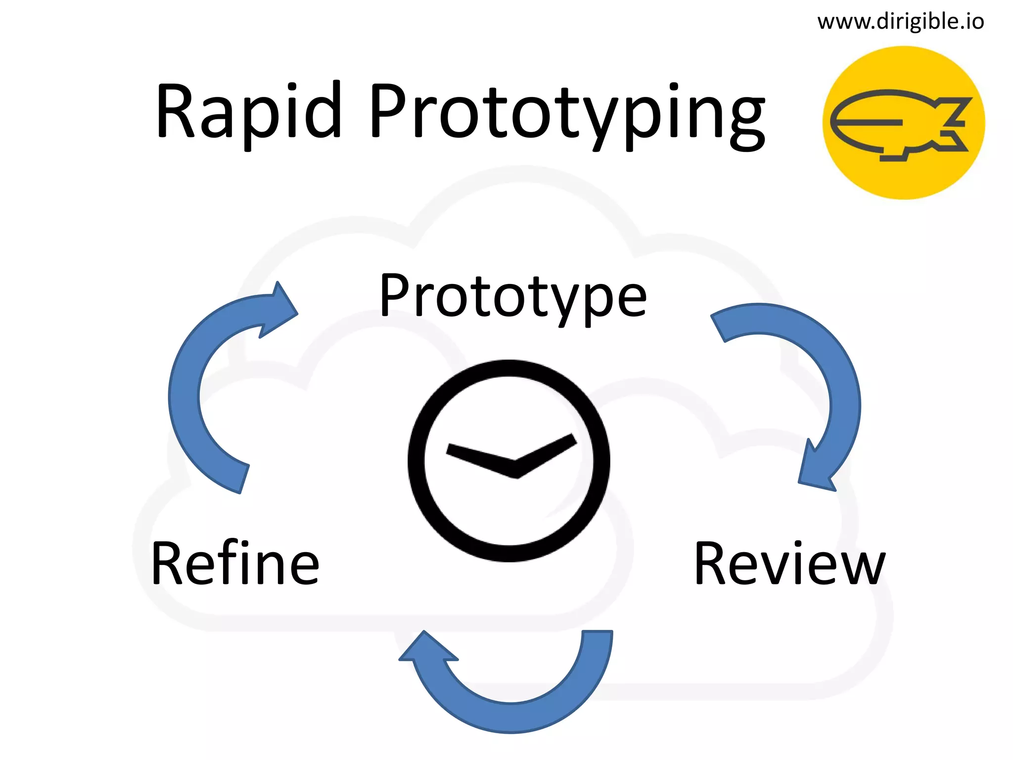 www.dirigible.io
t
Prototype
ReviewRefine
Rapid Prototyping
 