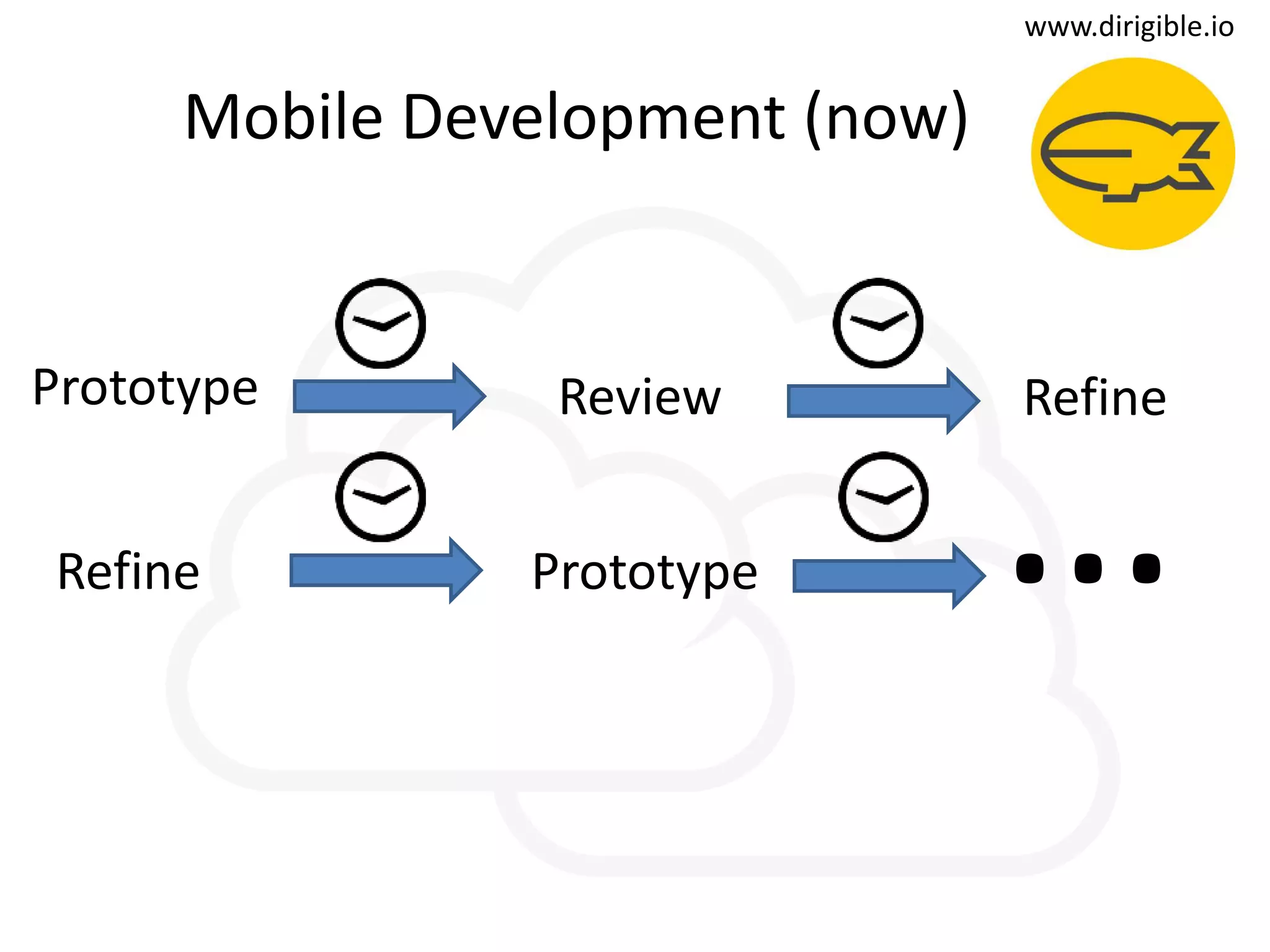 t
www.dirigible.io
Prototype Review Refine
Refine Prototype …
Mobile Development (now)
 