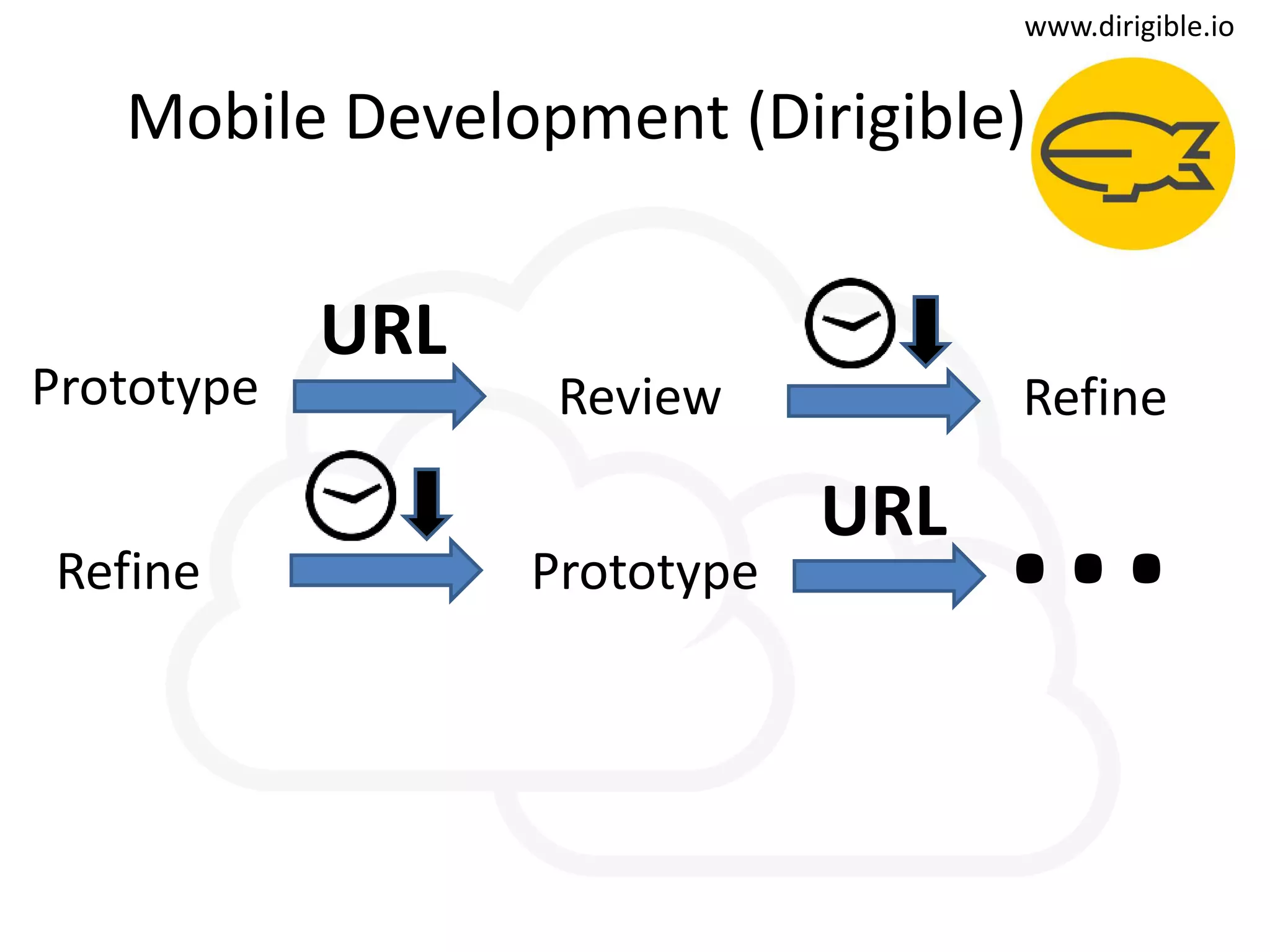 t
www.dirigible.io
Prototype Review Refine
Refine Prototype …
Mobile Development (Dirigible)
URL
URL
 