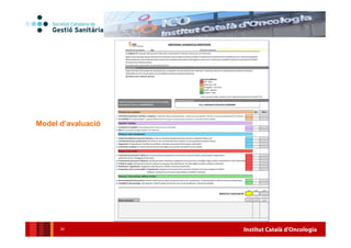 Institut Català d'Oncologia20
Model d’avaluació
 