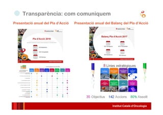 Institut Català d’Oncologia
Presentació anual del Pla d’Acció Presentació anual del Balanç del Pla d’Acció
Transparència: com comuniquem
 