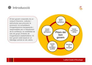 Institut Català d’Oncologia
xxxxxxxxxxxxxxxx
3
Pilars del
bon
govern
Gestió
ètica i
transparent
Gestió
innovadora
i eficaç
Rendició
de
comptes
Gestió
per
resultats i
qualitat
Gestió
oberta i
participació
El bon govern corporatiu és un
conjunt d'accions, cultures i
estructures que procuren la
promoció i la consolidació
d'organitzacions transparents i
responsables per a l'assoliment
de la confiança i la credibilitat de
tots els grups d'interès de
l'organització (stakeholders). El
bon govern està basat en un
lideratge centrat en els valors.
Introducció
 