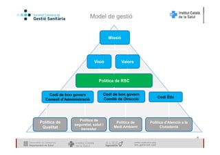 Institut Català d'Oncologia47
Missió
Visió Valors
Política de RSC
Política de
Qualitat
Política de
seguretat, salut i
benestar
Política de
Medi Ambient
Política d’Atenció a la
Ciutadania
Codi de bon govern
Consell d’Administració
Codi de bon govern
Comitè de Direcció Codi Ètic
4
7
Model de gestió
 
