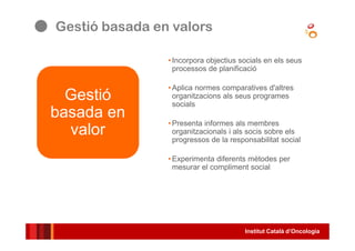 Institut Català d’Oncologia
•Incorpora objectius socials en els seus
processos de planificació
•Aplica normes comparatives d'altres
organitzacions als seus programes
socials
•Presenta informes als membres
organitzacionals i als socis sobre els
progressos de la responsabilitat social
•Experimenta diferents mètodes per
mesurar el compliment social
Gestió
basada en
valor
Gestió basada en valors
 