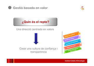 Institut Català d’Oncologia
¿Quin és el repte?
Una direcció centrada en valors
Crear una cultura de confiança i
transparència
Gestió basada en valor
 
