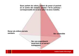 Institut Català d’Oncologia8
Quan parlem de valors, parlem de posar al pacient
en el centre del sistema sanitari i fer-lo partícep i
corresponsable de la seva salut i la seva malaltia.
Donar els millors serveis
sanitaris Ser sostenible
Ser una organització
excel·lent en el servei i
transparent
 