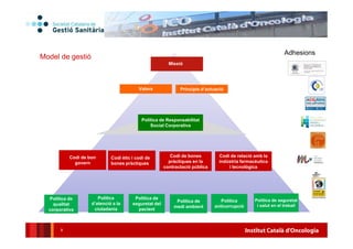 Institut Català d'Oncologia9
Política de Responsabilitat
Social Corporativa
Missió
Codi de bones
pràctiques en la
contractació pública
Codi de bon
govern
Política de
qualitat
corporativa
Política
d’atenció a la
ciutadania
Política de
seguretat del
pacient
Codi de relació amb la
indústria farmacèutica
i tecnològica
Principis d’actuació
Política de
medi ambient
Política
anticorrupció
Codi ètic i codi de
bones pràctiques
Valors
Política de seguretat
i salut en el treball
Adhesions
Model de gestió
 
