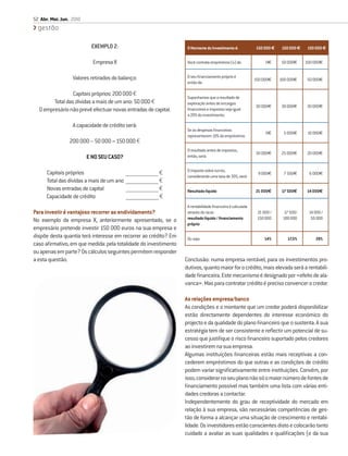 52 Abr. Mai. Jun. 2010
  gestão

                              EXEMPLO 2:                                   O Montante do Investimento é:           150 000 €    150 000 €    150 000 €


                               Empresa X                                   Você contrata empréstimo (s) de:             0€     50 000€      100 000€


                    Valores retirados do balanço:                          O seu ﬁnanciamento próprio é
                                                                                                                   150 000€    100 000€     50 000€
                                                                           então de:

                 Capitais próprios: 200 000 €
                                                                           Suponhamos que o resultado de
        Total das dívidas a mais de um ano: 50 000 €                       exploração antes de encargos
                                                                                                                   30 000€     30 000€      30 000€
  O empresário não prevê efectuar novas entradas de capital.               ﬁnanceiros e impostos seja igual
                                                                           a 20% do investimento:

                    A capacidade de crédito será:
                                                                           Se as despesas ﬁnanceiras
                                                                                                                        0€      5 000€       10 000€
                                                                           representarem 10% do empréstimo:
                  200 000 – 50 000 = 150 000 €
                                                                           O resultado antes de impostos,
                                                                                                                   30 000€     25 000€      20 000€
                            E NO SEU CASO?                                 então, será:


      Capitais próprios                  ____________________________ €    O imposto sobre lucros,
                                                                                                                    9 000€      7 500€       6 000€
                                                                           considerando uma taxa de 30%, será:
      Total das dívidas a mais de um ano ____________________________ €
      Novas entradas de capital          ____________________________ €    Resultado líquido                       21 000€     17 500€      14 000€
      Capacidade de crédito              ____________________________ €
                                                                           A rentabilidade ﬁnanceira é calculada
Para investir é vantajoso recorrer ao endividamento?                       através do rácio:                        21 000 /     17 500/     14 000 /
No exemplo da empresa X, anteriormente apresentado, se o                   resultado líquido / ﬁnanciamento         150 000     100 000       50 000
                                                                           próprio
empresário pretende investir 150 000 euros na sua empresa e
dispõe desta quantia terá interesse em recorrer ao crédito? Em             Ou seja:                                     14%       17,5%          28%
caso aﬁrmativo, em que medida: pela totalidade do investimento
ou apenas em parte? Os cálculos seguintes permitem responder
a esta questão.                                                           Conclusão: numa empresa rentável, para os investimentos pro-
                                                                          dutivos, quanto maior for o crédito, mais elevada será a rentabili-
                                                                          dade ﬁnanceira. Este mecanismo é designado por «efeito de ala-
                                                                          vanca». Mas para contratar crédito é preciso convencer o credor.

                                                                          As relações empresa/banco
                                                                          As condições e o montante que um credor poderá disponibilizar
                                                                          estão directamente dependentes do interesse económico do
                                                                          projecto e da qualidade do plano ﬁnanceiro que o sustenta. A sua
                                                                          estratégia tem de ser consistente e reﬂectir um potencial de su-
                                                                          cesso que justiﬁque o risco ﬁnanceiro suportado pelos credores
                                                                          ao investirem na sua empresa.
                                                                          Algumas instituições ﬁnanceiras estão mais receptivas a con-
                                                                          cederem empréstimos do que outras e as condições de crédito
                                                                          podem variar signiﬁcativamente entre instituições. Convém, por
                                                                          isso, considerar no seu plano não só o maior número de fontes de
                                                                          ﬁnanciamento possível mas também uma lista com várias enti-
                                                                          dades credoras a contactar.
                                                                          Independentemente do grau de receptividade do mercado em
                                                                          relação à sua empresa, são necessárias competências de ges-
                                                                          tão de forma a alcançar uma situação de crescimento e rentabi-
                                                                          lidade. Os investidores estão conscientes disto e colocarão tanto
                                                                          cuidado a avaliar as suas qualidades e qualiﬁcações (e da sua
 