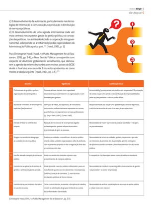 revista dirigir 5
                                                                                                                                                              destaque

c) O desenvolvimento da automação, particularmente nas tecno-
logias de informação e comunicação, na produção e distribuição
de serviços públicos.
d) O desenvolvimento de uma agenda internacional cada vez
mais centrada nos aspectos gerais da gestão pública, na concep-
ção das políticas, nos estilos de decisão e cooperação intergover-
namental, sobrepondo-se à velha tradição das especialidades da
Administração Pública país a país. (6) (Hood, 1991, p. 1)

Para Christopher Hood (Hood, «A Public Management for all Sea-
sons», 1991, pp. 3-4), a Nova Gestão Pública correspondia a um
conjunto de doutrinas globalmente semelhantes, que domina-
ram a agenda da reforma burocrática em muitos países da OCDE
desde o ﬁnal dos anos setenta. Este autor apresentou-as como
mostra a tabela seguinte (Hood, 1991, pp. 3-5). (7)


                   Doutrina                                           Signiﬁcado                                                   Justiﬁcação Usual

 1 Proﬁssionais da gestão a gerirem         Pessoas activas, visíveis, com capacidade                    Accountability (presta contas por aquilo que é responsável). A prestação
     organizações do sector público.        discricionária para controlarem as organizações e com        de contas requer uma prévia e clara atribuição de responsabilidades
                                            liberdade para gerirem.                                      pelas acções previstas e não um poder difuso.


 2 Standards e medidas de desempenho        Deﬁnição de metas, de objectivos, de indicadores             Responsabilidade por, requer uma apresentação clara de objectivos;
     explícitas (performance).              de sucessos preferencialmente expressos em termos            a eﬁciência necessita de uma forte atenção aos objectivos.
                                            quantitativos, em especial para serviços proﬁssionais
                                            (cf. Day e Klein, 1987) (Carter, 1989).


 3 Elevado ênfase no controlo dos           Alocação de recursos e de recompensas ligados                Necessidade de insistir e pressionar para os resultados e não para
     outputs.                               ao desempenho; quebrar a forma burocrática                   os procedimentos.
                                            e centralizada de gerir as pessoas.


 4 Viragem no sentido de desagregar         Quebrar as unidades «monolíticas» do sector público          Necessidade de tornar as unidades geríveis, separando o que são
     as unidades do sector público.         criando várias unidades organizadas à volta de produtos,     os interesses da provisão dos da produção; ganhar vantagens
                                            com orçamentos próprios on-line e negociação forte dos       de eﬁciência usando contratos e franchises dentro e fora do sector
                                            orçamentos entre elas.                                       público.


 5 Insuﬂar elevada competição no sector Mudar no sentido de contratos a prazo e nos                      A competição é a chave para baixar custos e melhorar standards.
     público.                               procedimentos de compras públicas.


 6 Insistência na aplicação de estilos de   Mudar do estilo «serviço público militarizado» para um       Necessidade de introduzir no sector público instrumentos de gestão
     gestão e práticas de gestão privada.   mais ﬂexível quanto aos recrutamentos e recompensas          «já provados» no sector empresarial.
                                            (salários, duração de contratos...); usar técnicas
                                            de relações públicas de forma intensa.


 7 Insistência na parcimónia e disciplina   Cortar custos directos, aumentar a disciplina de trabalho,   Necessidade de veriﬁcar a solicitação de recursos do sector público
     no uso de recursos.                    resistir às solicitações de grupos limitando os custos       e «fazer mais com menos».
                                            de conformidades à actividade.


(Christopher Hood, 1991, «A Public Management for all Seasons», pp. 2-3)
 