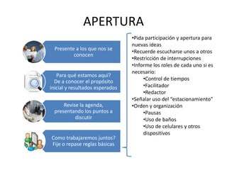 APERTURA
Presente a los que nos se
conocen
Para qué estamos aquí?
De a conocer el propósito
inicial y resultados esperados
Revise la agenda,
presentando los puntos a
discutir
Como trabajaremos juntos?
Fije o repase reglas básicas
•Pida participación y apertura para
nuevas ideas
•Recuerde escucharse unos a otros
•Restricción de interrupciones
•Informe los roles de cada uno si es
necesario:
•Control de tiempos
•Facilitador
•Redactor
•Señalar uso del “estacionamiento”
•Orden y organización
•Pausas
•Uso de baños
•Uso de celulares y otros
dispositivos
 