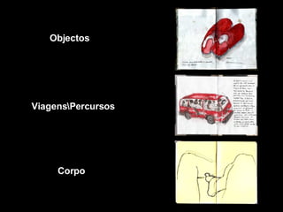 Objectos Viagens\Percursos Corpo 