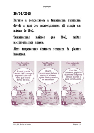 Compostagem
EB1/PE do Porto Santo Página 18
30/04/2015
Durante a compostagem a temperatura aumentará
devido à ação dos microorganismos até atingir um
máximo de 70oC.
Temperaturas maiores que 70oC, muitos
microorganismos morrem.
Altas temperaturas destroem sementes de plantas
invasoras.
 
