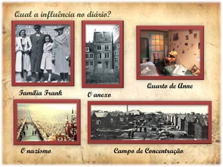 Qual a influência no diário?

Família Frank

O nazismo

O anexo

Quarto de Anne

Campo de Concentração

 