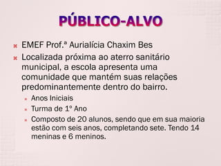 



EMEF Prof.ª Aurialícia Chaxim Bes
Localizada próxima ao aterro sanitário
municipal, a escola apresenta uma
comunidade que mantém suas relações
predominantemente dentro do bairro.




Anos Iniciais
Turma de 1º Ano
Composto de 20 alunos, sendo que em sua maioria
estão com seis anos, completando sete. Tendo 14
meninas e 6 meninos.

 