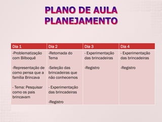 Dia 1

Dia 2

Dia 3

Dia 4

-Problematização
com Bilboquê

-Retomada do
Tema

- Experimentação
das brincadeiras

- Experimentação
das brincadeiras

-Registro

-Registro

-Representação de -Seleção das
como pensa que a brincadeiras que
família Brincava
não conhecemos
- Tema: Pesquisar
como os pais
brincavam

- Experimentação
das brincadeiras

-Registro

 