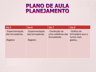Dia 5

Dia 6

Dia 7

Dia 8

- Experimentação
das brincadeiras

- Experimentação
das brincadeiras

-Registro

-Registro

- Confecção de
- Gráfico da
uma coletânea das brincadeira que a
brincadeiras
turma mais
gostou.

 