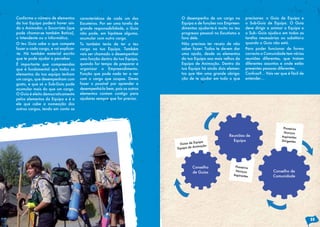 Conforme o número de elementos        características de cada um dos        O desempenho de um cargo na          precisares: o Guia de Equipa e
da tua Equipa poderá haver ain-       Escuteiros. Por ser uma tarefa de     Equipa e de funções nos Empreen-     o Sub-Guia de Equipa. O Guia
da o Animador, o Socorrista (que      grande responsabilidade, o Guia       dimentos ajudar-te-á muito no teu    deve dirigir e animar a Equipa e
pode chamar-se também Botica),        não pode, em hipótese alguma,         progresso pessoal no Escutismo e     o Sub–Guia ajuda-o em todas as
o Intendente ou o Informático.        acumular com outro cargo.             fora dele.                           tarefas necessárias ou substitui-o
O teu Guia sabe o que compete         Tu também terás de ter o teu          Não precisas ter receio de não       quando o Guia não está.
fazer a cada cargo, e vai explicar-   cargo na tua Equipa. Também           saber fazer. Todos te devem dar      Para poder funcionar de forma
-te. Há também material escrito       vais ser chamado a desempenhar        uma ajuda, desde os elementos        correcta a Comunidade tem várias
que te pode ajudar a perceber.        uma função dentro da tua Equipa,      da tua Equipa aos mais velhos da     reuniões diferentes, que tratam
É importante que compreendas          quando for tempo de preparar e        Equipa de Animação. Dentro da        diferentes assuntos e onde estão
que é fundamental que todos os        organizar o Empreendimento.           tua Equipa há ainda dois elemen-     presentes pessoas diferentes.
elementos da tua equipa tenham        Função que pode nada ter a ver        tos que têm uma grande obriga-       Confuso?... Vais ver que é fácil de
um cargo, que desempenham com         com o cargo que ocupas. Deves         ção de te ajudar em tudo o que       entender…
gosto, e que só o Sub-Guia pode       fazer o possível por aprender a
acumular mais do que um cargo.        desempenhá-la bem, pois os outros
O Guia é eleito democraticamente      elementos contam contigo para
pelos elementos da Equipa e é a       ajudares sempre que for preciso.
ele que cabe a nomeação dos
outros cargos, tendo em conta as




                                                                                                                                       Pioneiros
                                                                                                                                       Noviços
                                                                                                      Reuniões de                     Aspirantes
                                                                                       uipa             Equipa                        Dirigentes
                                                                           Guias de Eq
                                                                                    Animação
                                                                          Equipa de




                                                                                   Conselho               Pioneiros
                                                                                   de Guias               Noviços                Conselho de
                                                                                                         Aspirantes              Comunidade




                                                                                                                                                       25
 