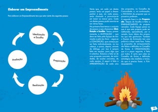 Elaborar um Empreendimento                                                    Verás que, em cada um destes         das propostas, no Conselho de
                                                                              passos, terás um papel a desem-      Comunidade, e, na continuação,
                                                                              penhar e que, em cada passo,         a ESCOLHA da proposta que os
Para elaborar um Empreendimento tens que estar ciente dos seguintes passos:   serás chamado a pronunciar-te        pioneiros preferem.
                                                                              em maior ou menor grau. Cada         A segunda fase é a da Prepara-
                                                                              um destes passos pode associar-se    ção. Depois da Escolha é feito o
                                                                              em várias fases.                     ENRIQUECIMENTO do projecto
                                                                              Na primeira fase temos o conjunto    vencedor. Cada Equipa pensa no
                                                                              de passos a que chamamos Idea-       que é que este projecto pode ser
                                                                              lização e Escolha. Temos, primei-    melhorado, aproveitando, por e-
                              Idealização                                     ramente, a MOTIVAÇÃO – que           xemplo, boas ideias das propos-
                               e Escolha                                      deve ser feita pela Equipa de Ani-   tas que não ganharam. Também
                                                                              mação e pelo teu Guia – segue-se     a Equipa de Animação tem uma
                                                                              a CONCEPÇÃO, que começa por          palavra a dizer nesta fase. Todas
                                                                              ser feita individualmente, na tua    as propostas de enriquecimento
                                                                              cabeça, e passa, depois, através     são	feitas	e	definidas	no	Conselho	
                                                                              do diálogo, por isso é sempre        de Guias. A ORGANIZAÇÃO,
                                                                              feita em equipa, para algo que       que é o passo seguinte, é feita
                                                                              é colectivo. Estamos a falar já de   por todos. É certo que cabe ao
                                                                              uma proposta concreta, de activi-    Conselho	 de	 Guias	 a	 definição	
                                                                              dades, de acções concretas, de       estratégica das medidas a tomar,
     Avaliação                                          Preparação            cada equipa. A seguir é feita a      do que é preciso fazer, o PLA-
                                                                              APRESENTAÇÃO de cada uma             NEAMENTO.




                              Realização




                                                                                                                                                         39
 