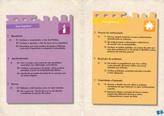 Área Intelectual

            Área Espiritual

                                                                      T   Procura do conhecimento
T   Descoberta                                                            O          I1. Procuro sempre aumentar os meus conhecimentos,
                                                                          																diversificando	as	vivências.	 			
    O       E1. Conheço e compreendo a vida dos Profetas.
                                                                                   I2. Sei onde procurar a informação e selecciono-a
            E2. Conheço e percebo a vida de Jesus com os Apóstolos.                    de acordo com as necessidades.
            E3. Reconheço que cada membro da Igreja é diferente                      I3. Conheço as minhas aptidões, sou capaz de optar por
                e que isso é importante e enriquece a comunidade.         																uma	área	profissional	ou	de	estudo	e	identificar	outros																				
                                                                                                                                                 	
                                                                                          domínios de interesse pessoal.


T       Aprofundamento                                                T   Resolução de problemas
    O        E4. Vivo a oração como parte do meu quotidiano               O        I4. Sei avaliar as experiências que vivo e utilizo
                 e participo nas celebrações comunitárias.                             o que aprendo de forma criativa nas novas
             E5. Conheço a perspectiva da Igreja, sobre os temas                       situações que enfrento.
                 principais a partir da fundamentação Bíblica.                     I5. Analiso problemas, proponho soluções e escolho
             E6. Aprofundo as razões da minha fé no contacto com                       a mais adequada.
                 as outras religiões.

                                                                      T   Criatividade e Expressão
T       Serviço                                                           O        I6. Assumo	o	desafio	de	criar	ideias	e	projectos																																		
                                                                                                                                    																																		
                                                                                       inovadores em que relaciono os meus conhecimentos
    O        E7. Defendo a vida humana como um valor absoluto.                         e gostos.
             E8. Sei o que é ser “Sal da Terra e Luz do Mundo”,                    I7. Apresento ideias e emoções de forma criativa,
                 e ponho-me ao serviço dos outros.                                     explorando diferentes técnicas e meios,
                                                                                       e adequando-as a quem me dirijo.




                                                                                                                                                                   57
 